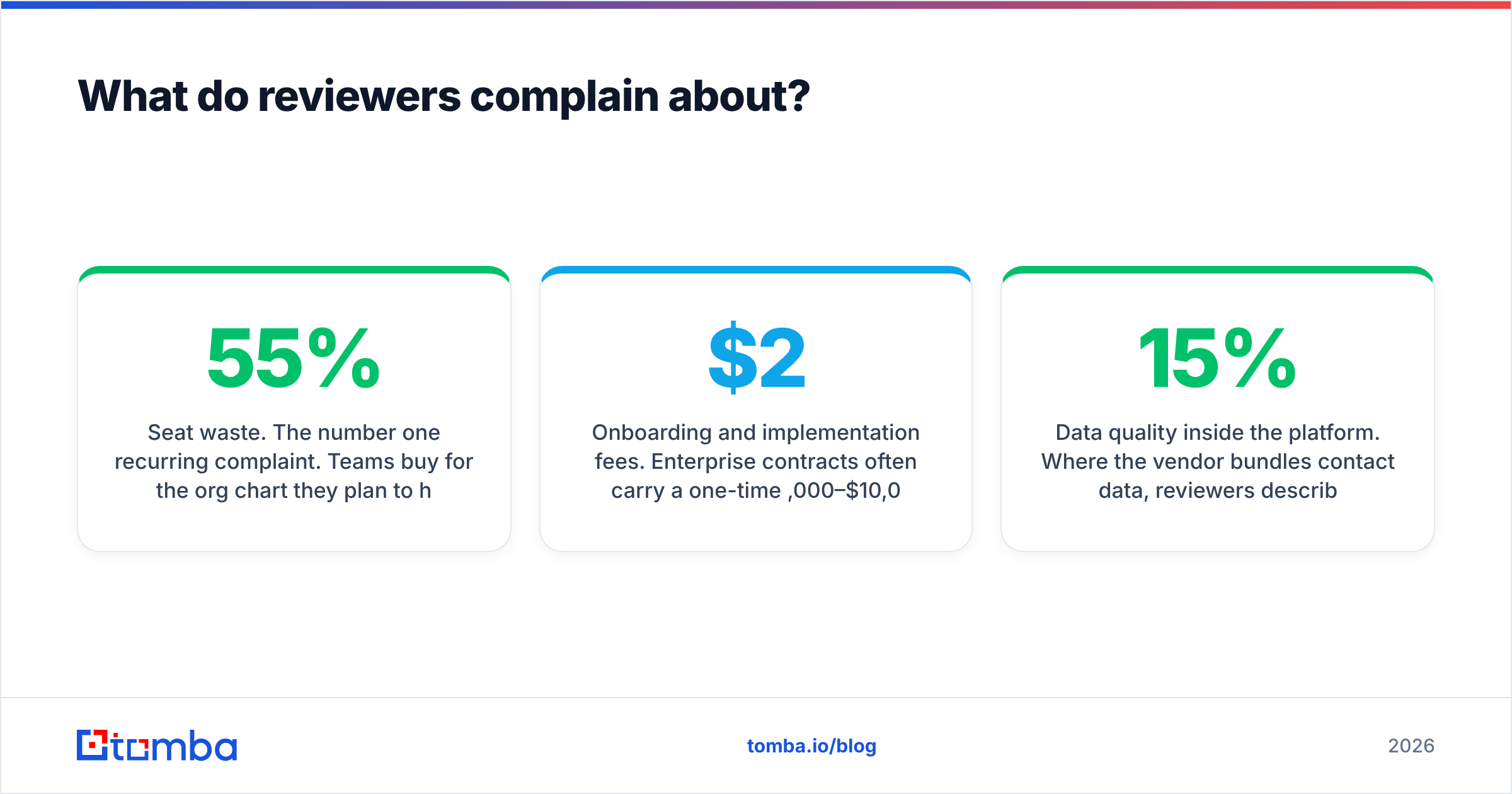 Diagram: What do reviewers complain about