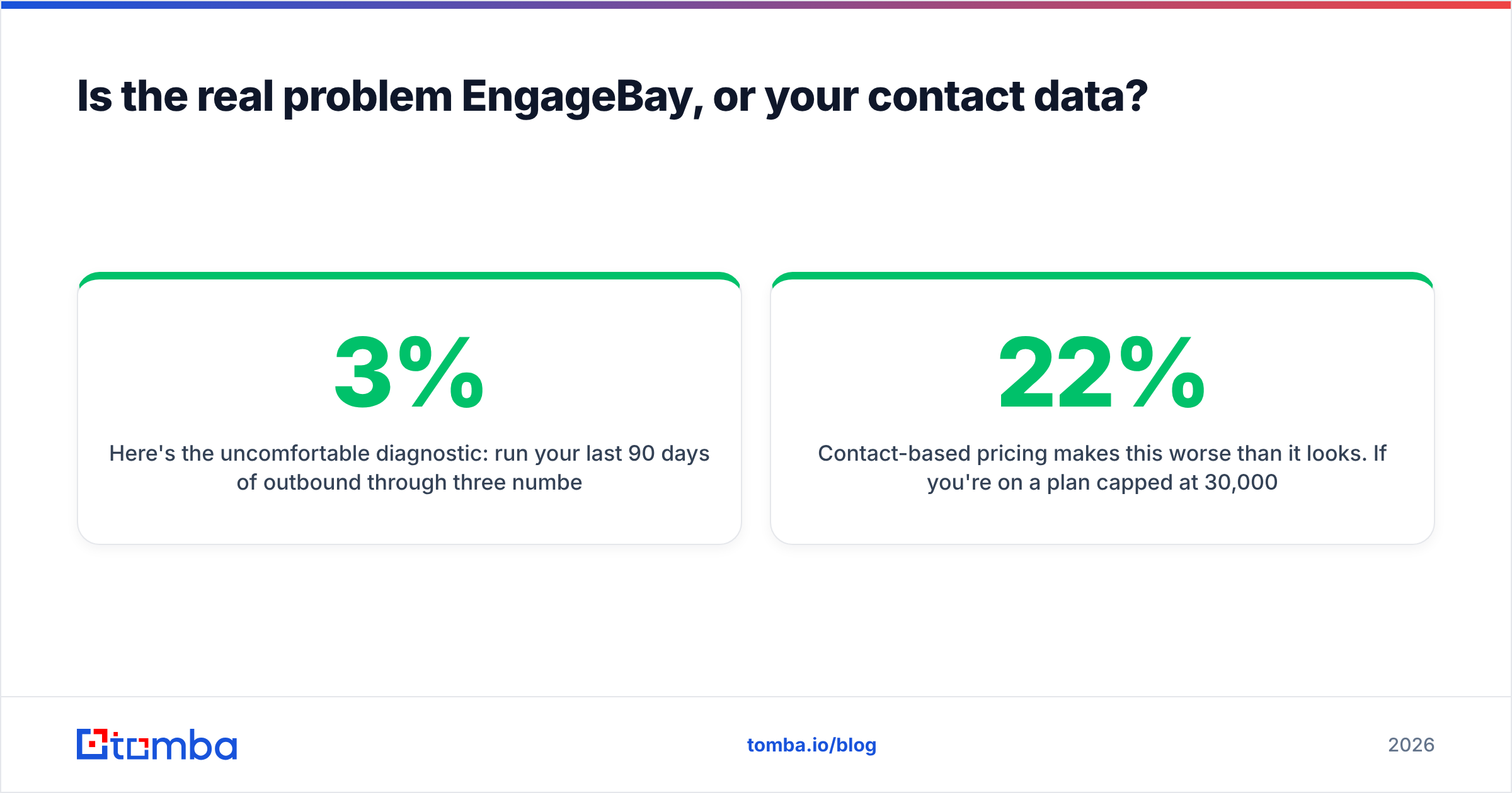 Diagram: Is the real problem EngageBay, or your contact data