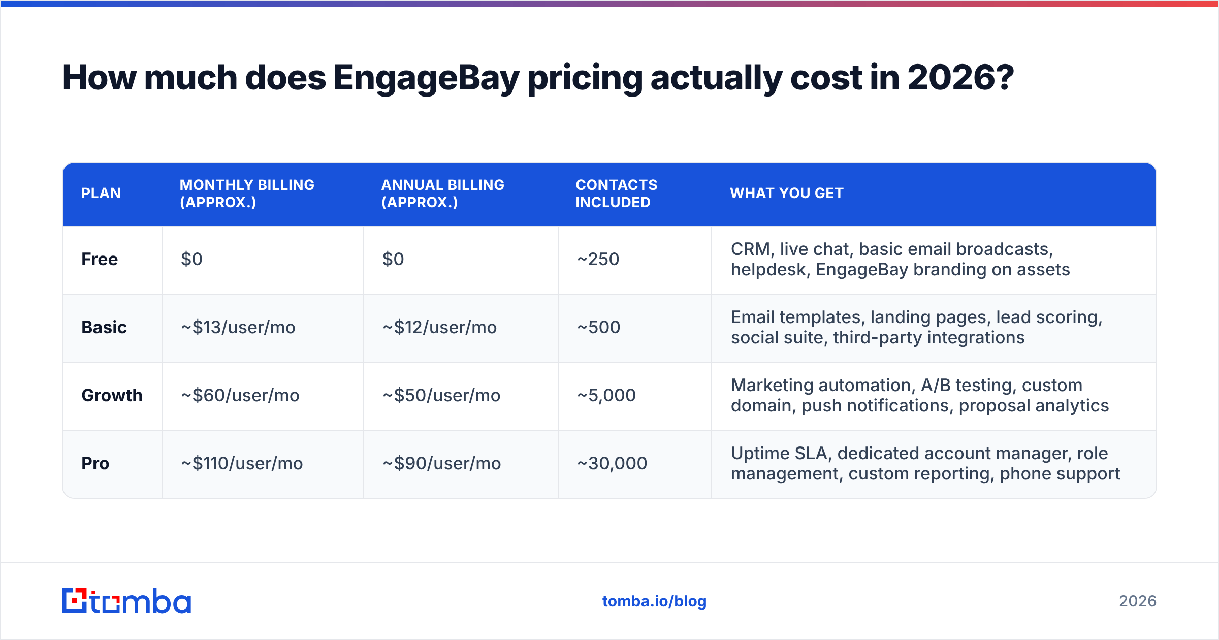 Diagram: How much does EngageBay pricing actually cost in 2026