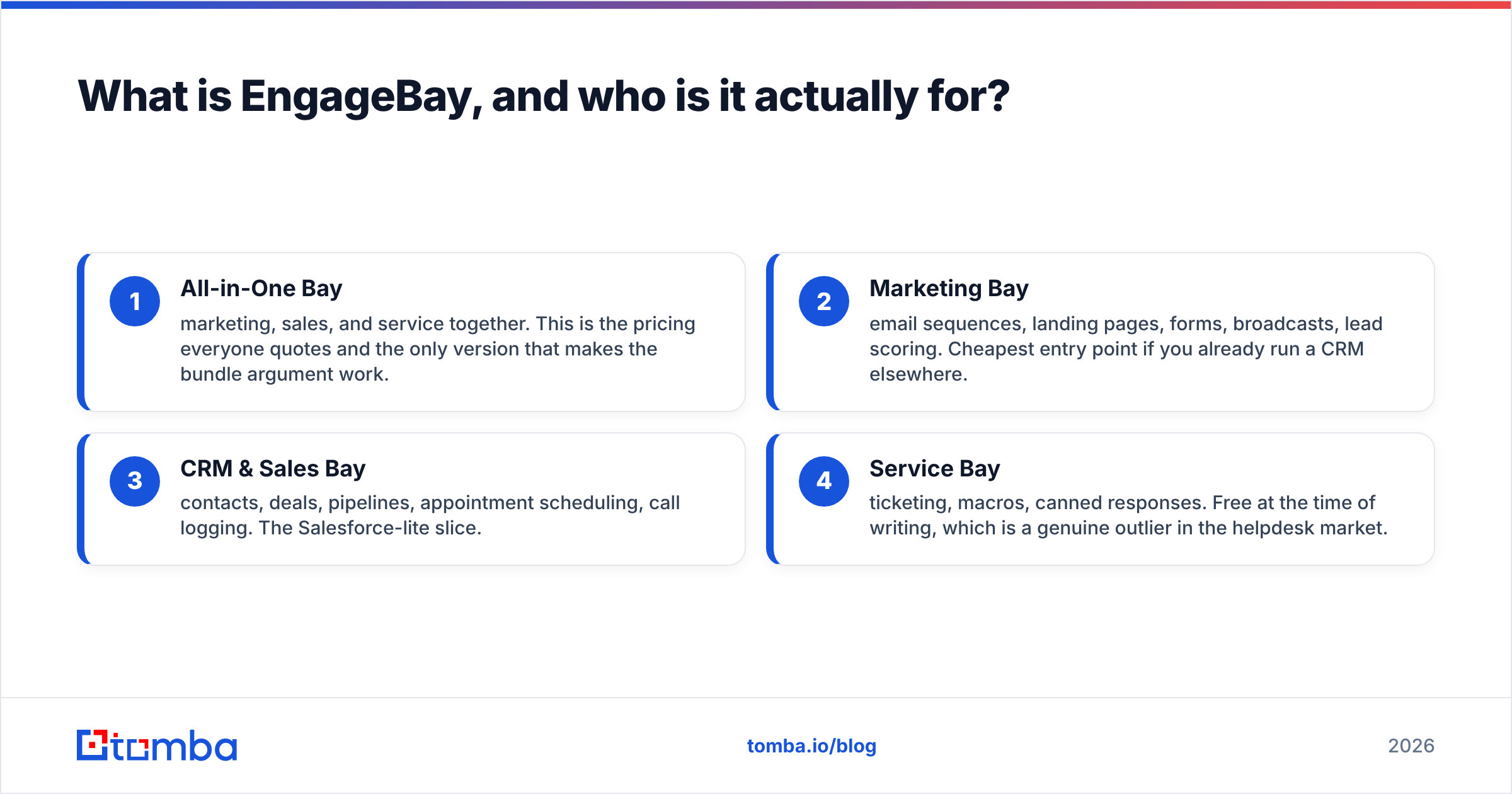 Diagram: What is EngageBay, and who is it actually for