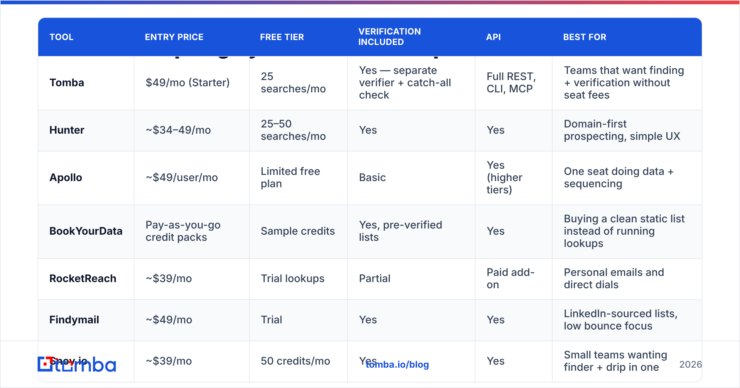 Diagram: How do the top Enginy alternatives compare