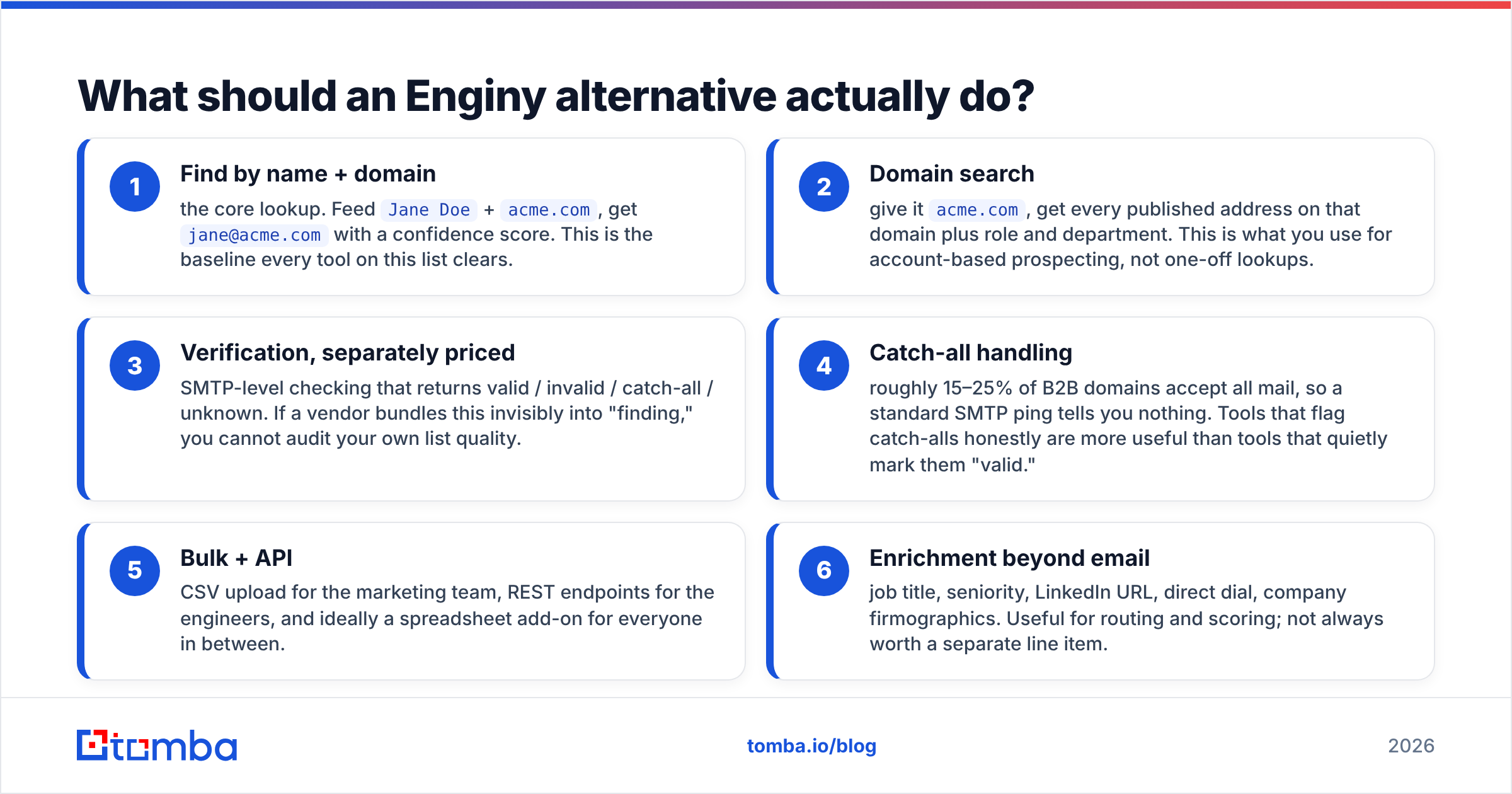 Diagram: What should an Enginy alternative actually do