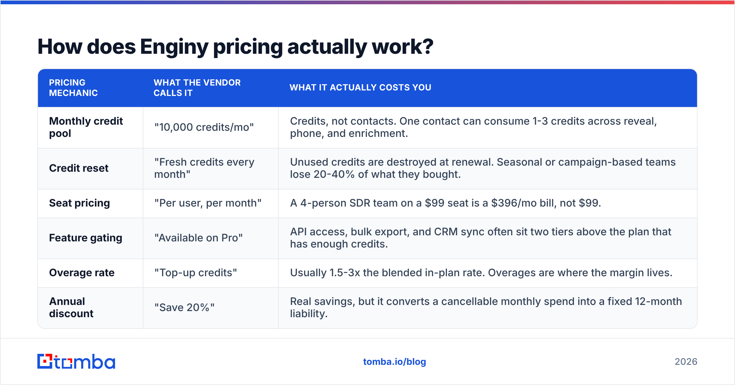 Diagram: How does Enginy pricing actually work