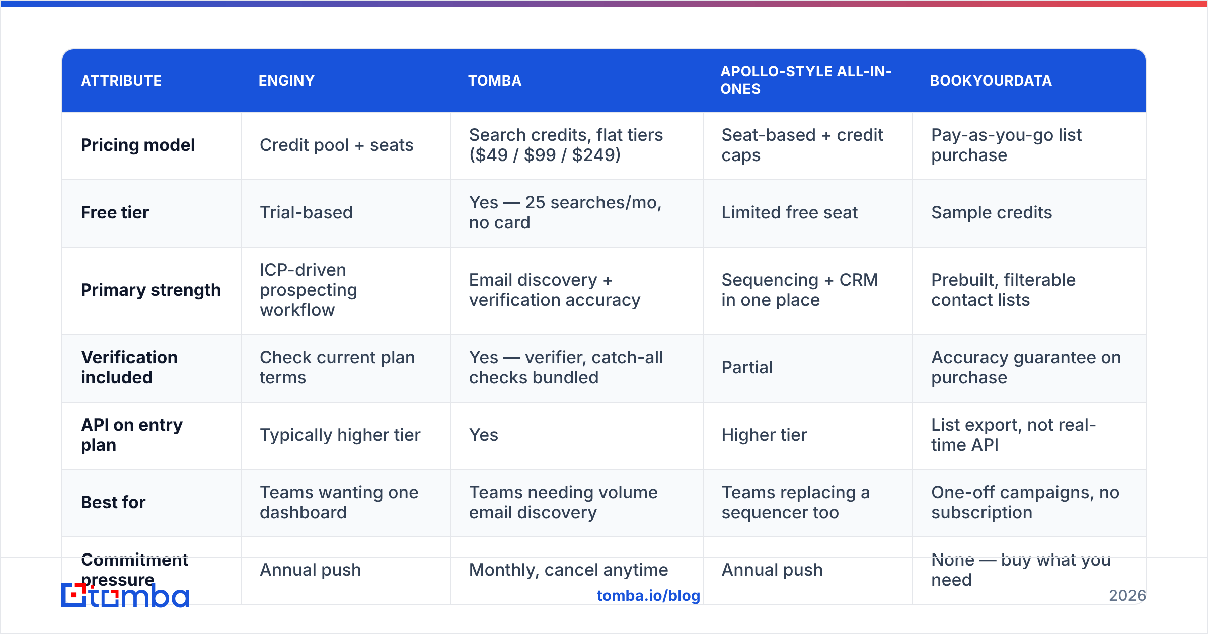 Diagram: How does Enginy pricing compare to the alternatives