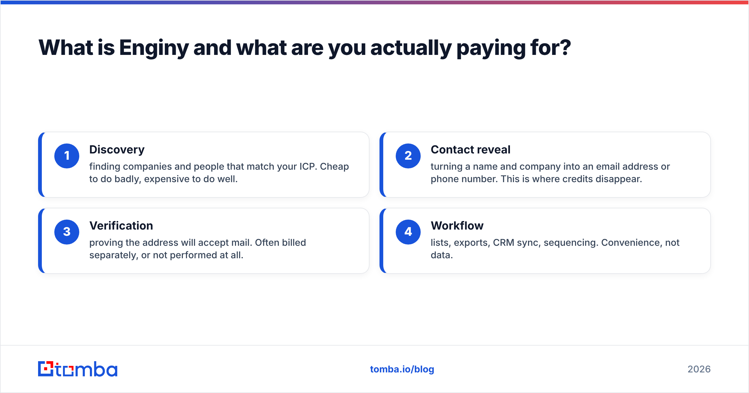 Diagram: What is Enginy and what are you actually paying for