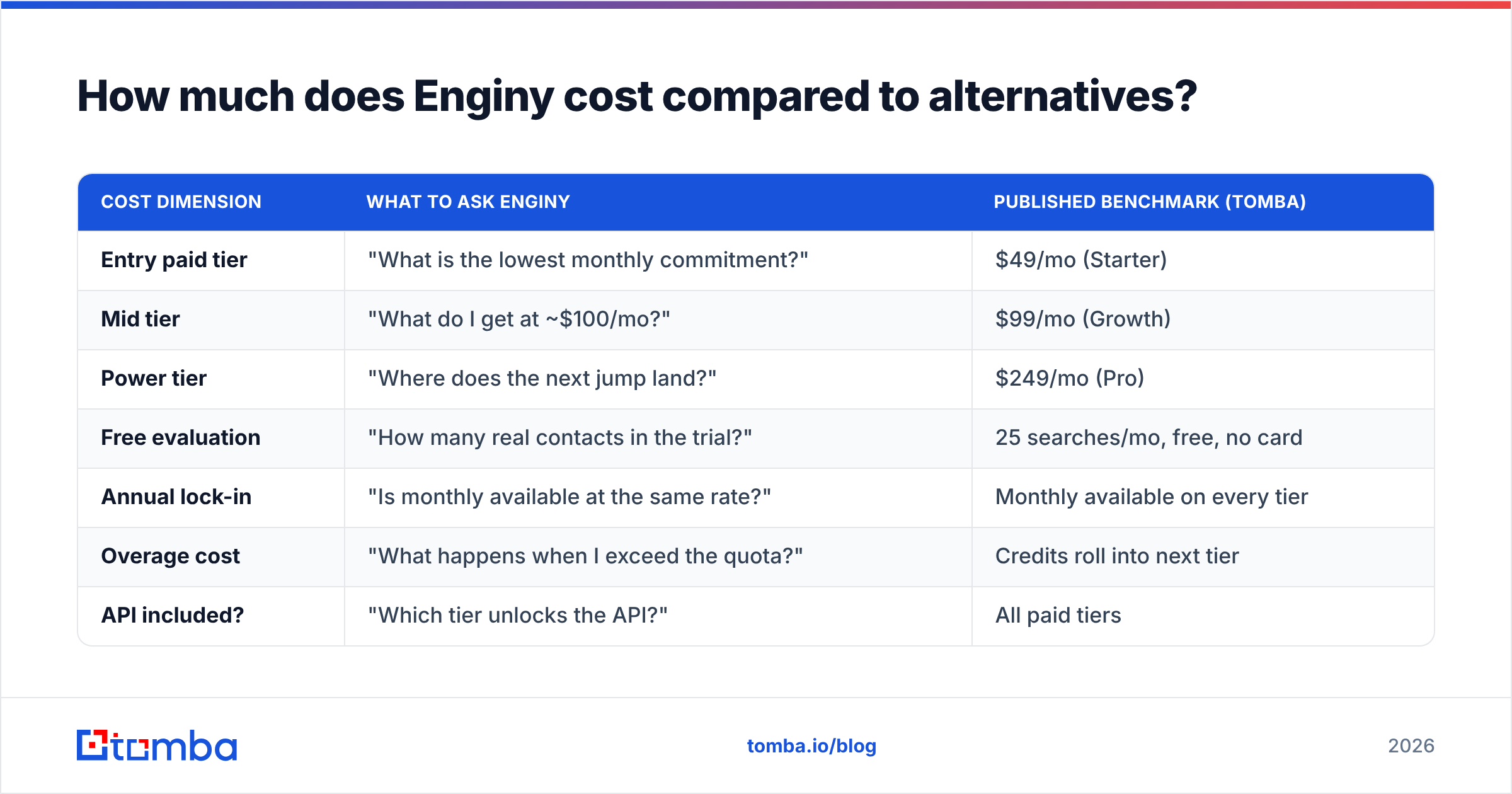 Diagram: How much does Enginy cost compared to alternatives