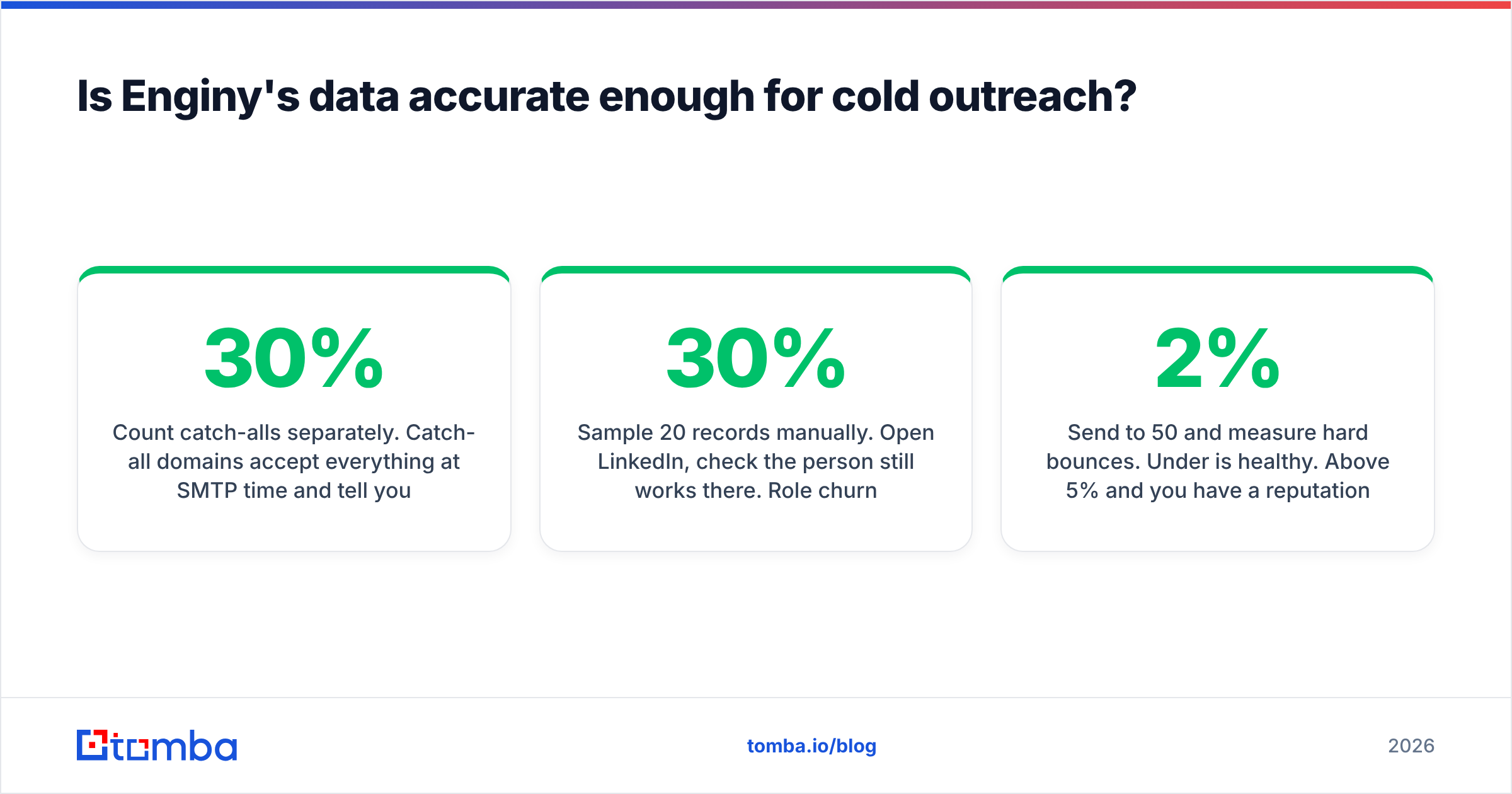 Diagram: Is Enginy's data accurate enough for cold outreach