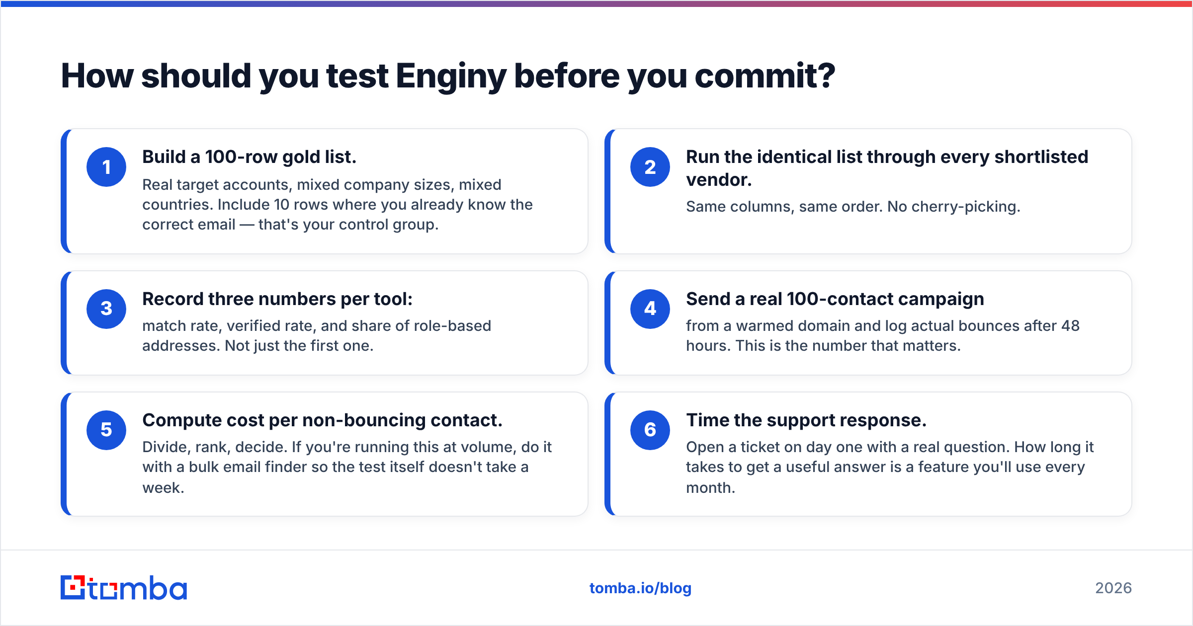 Diagram: How should you test Enginy before you commit