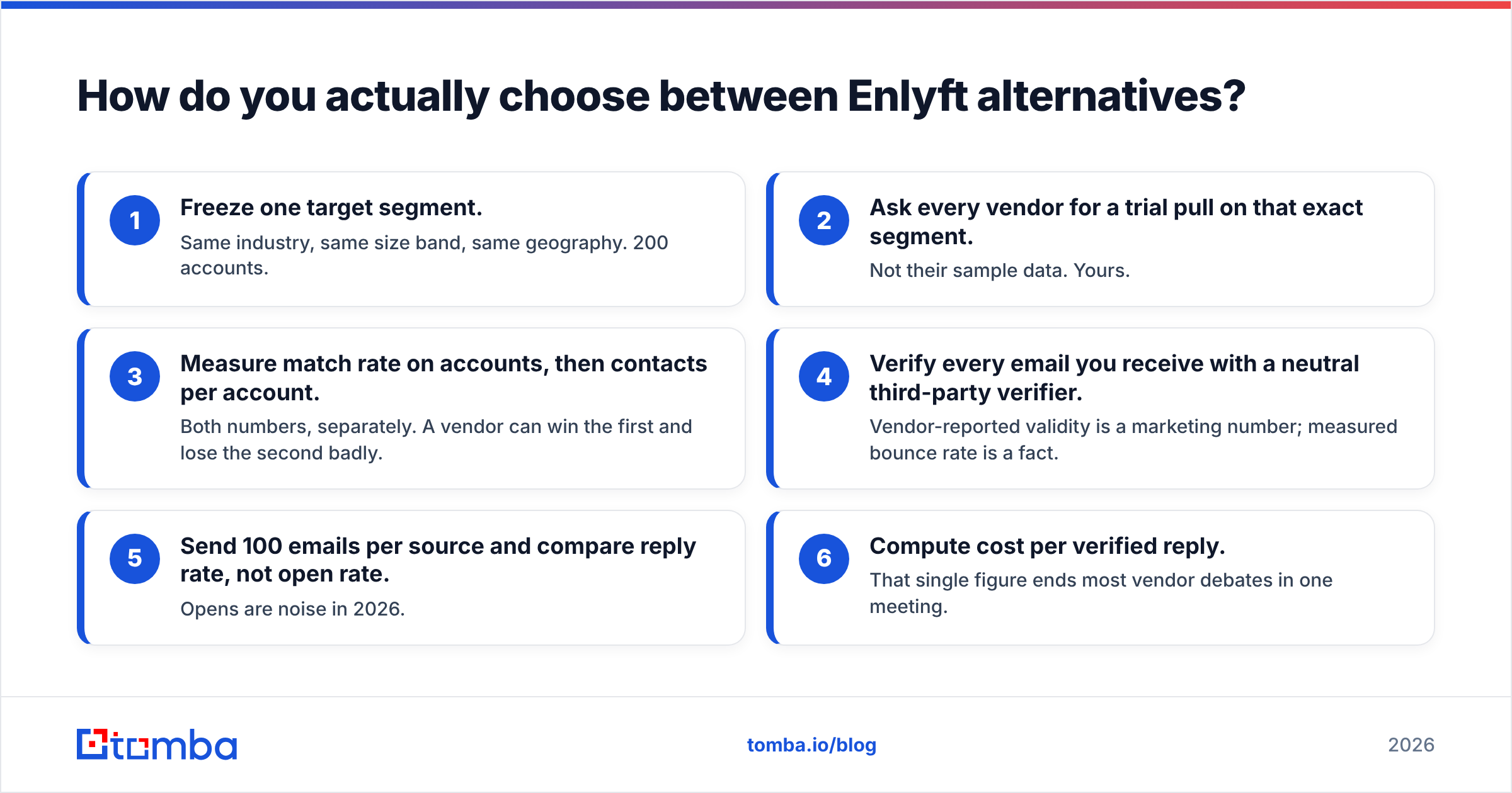 Diagram: How do you actually choose between Enlyft alternatives