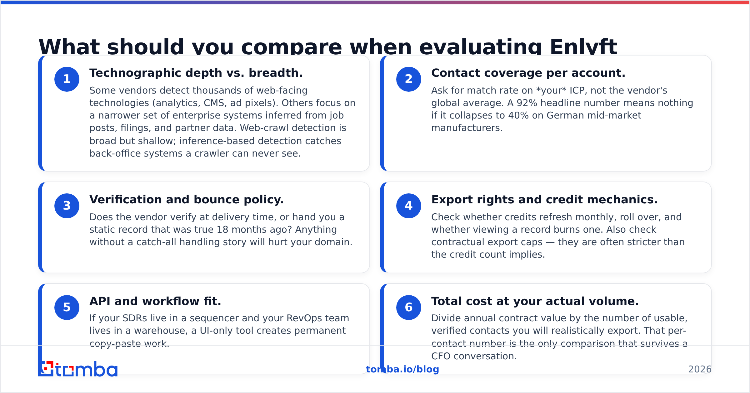 Diagram: What should you compare when evaluating Enlyft alternatives