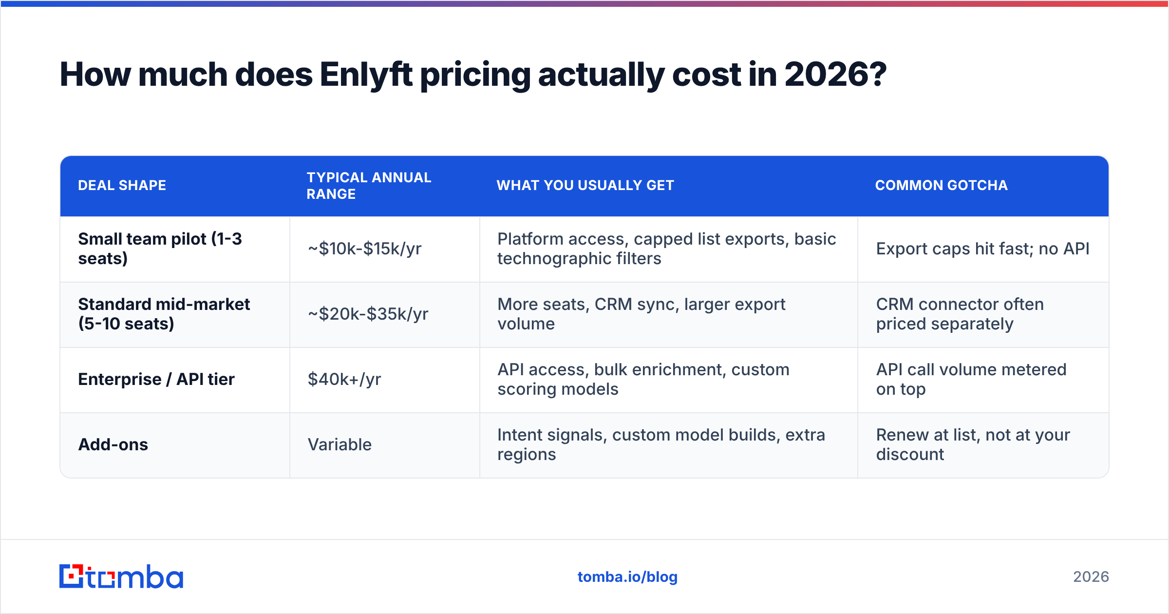 Diagram: How much does Enlyft pricing actually cost in 2026