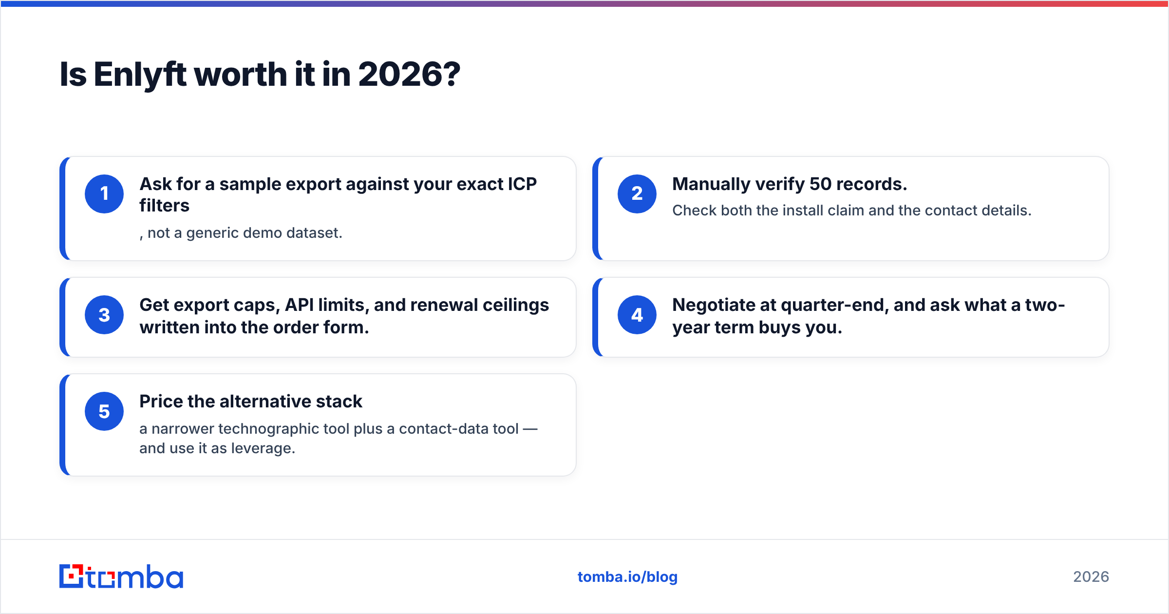 Diagram: Is Enlyft worth it in 2026