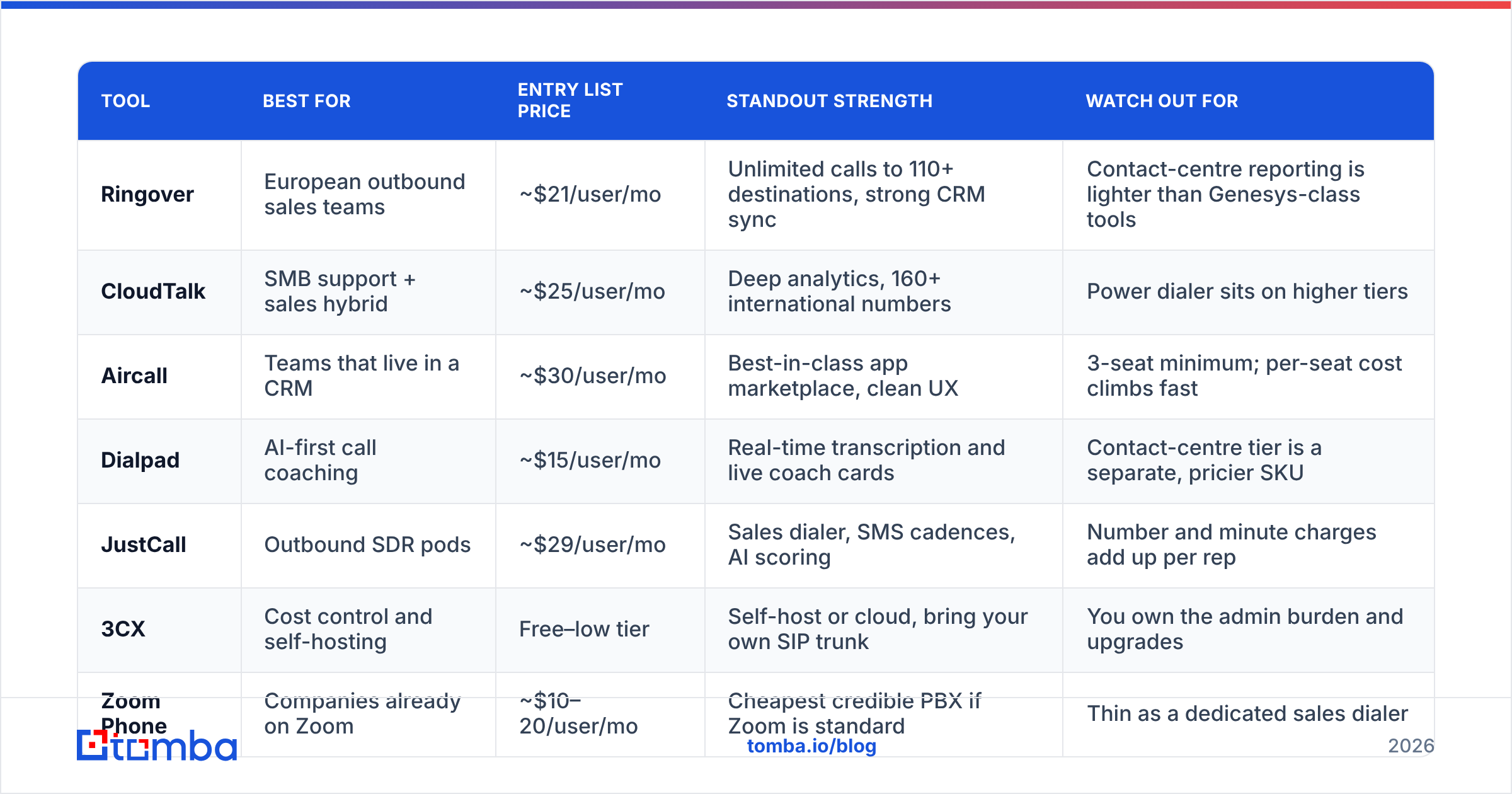 Diagram: What are the 7 best Enreach alternatives in 2026