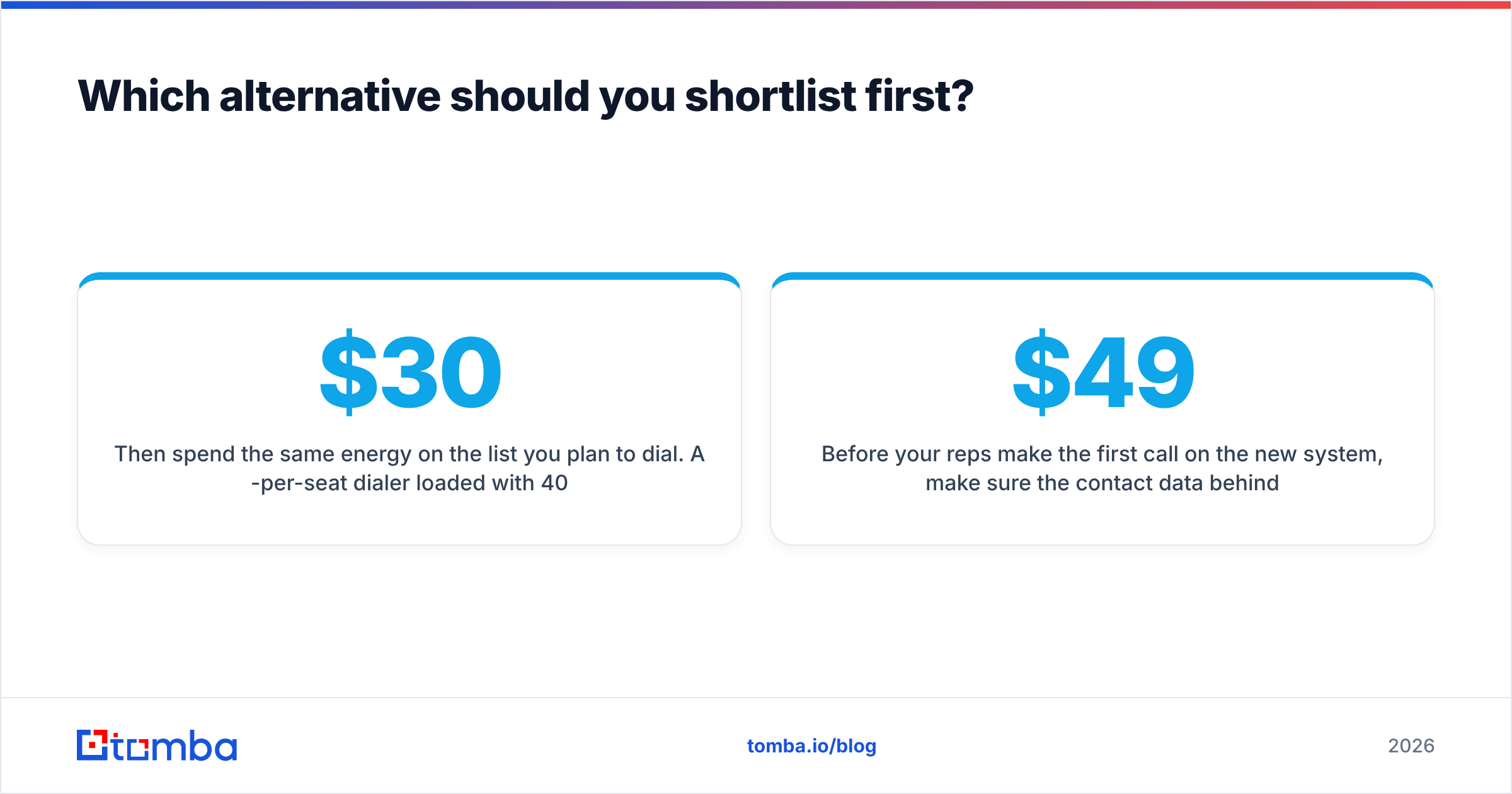 Diagram: Which alternative should you shortlist first