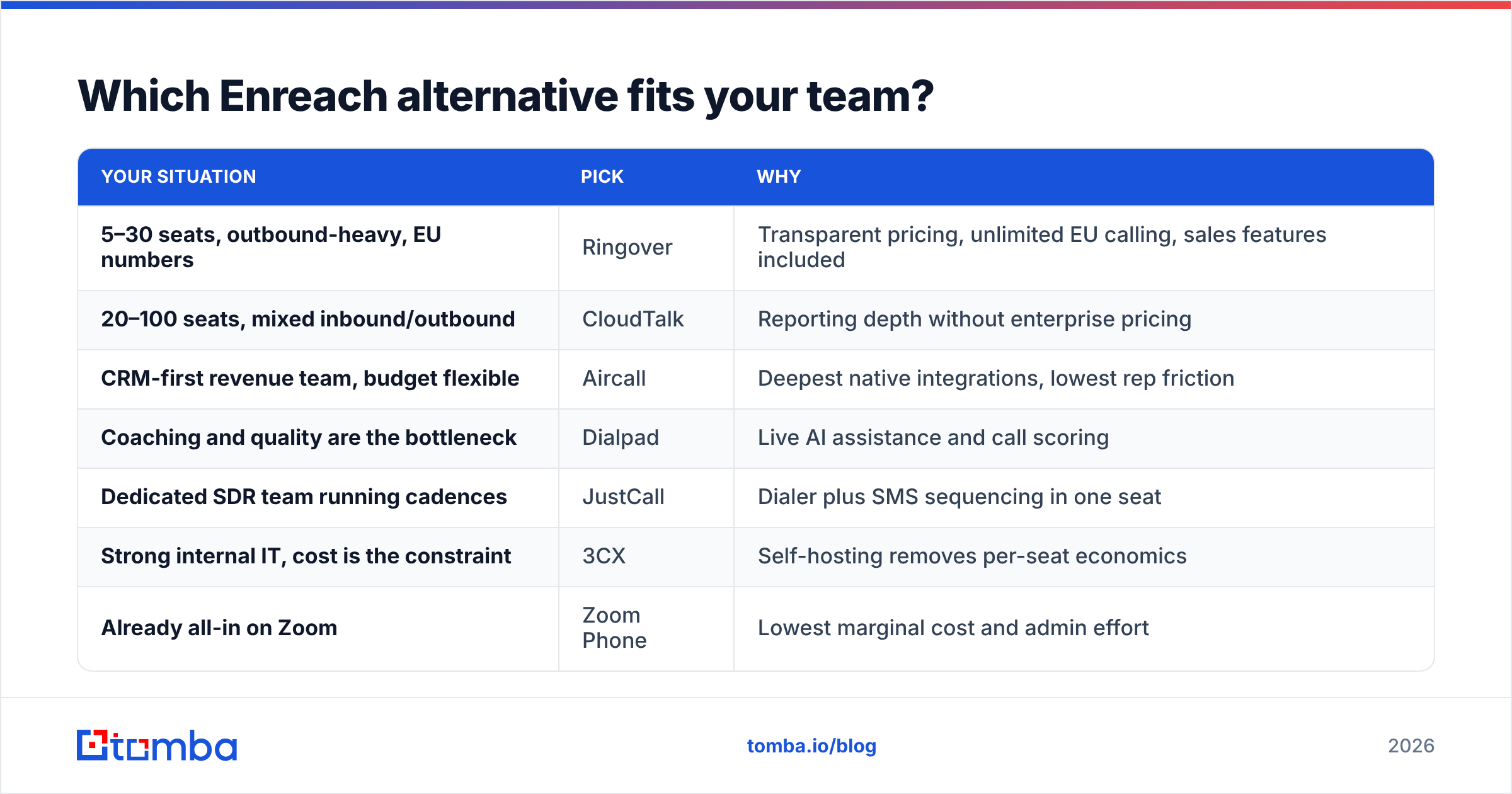 Diagram: Which Enreach alternative fits your team