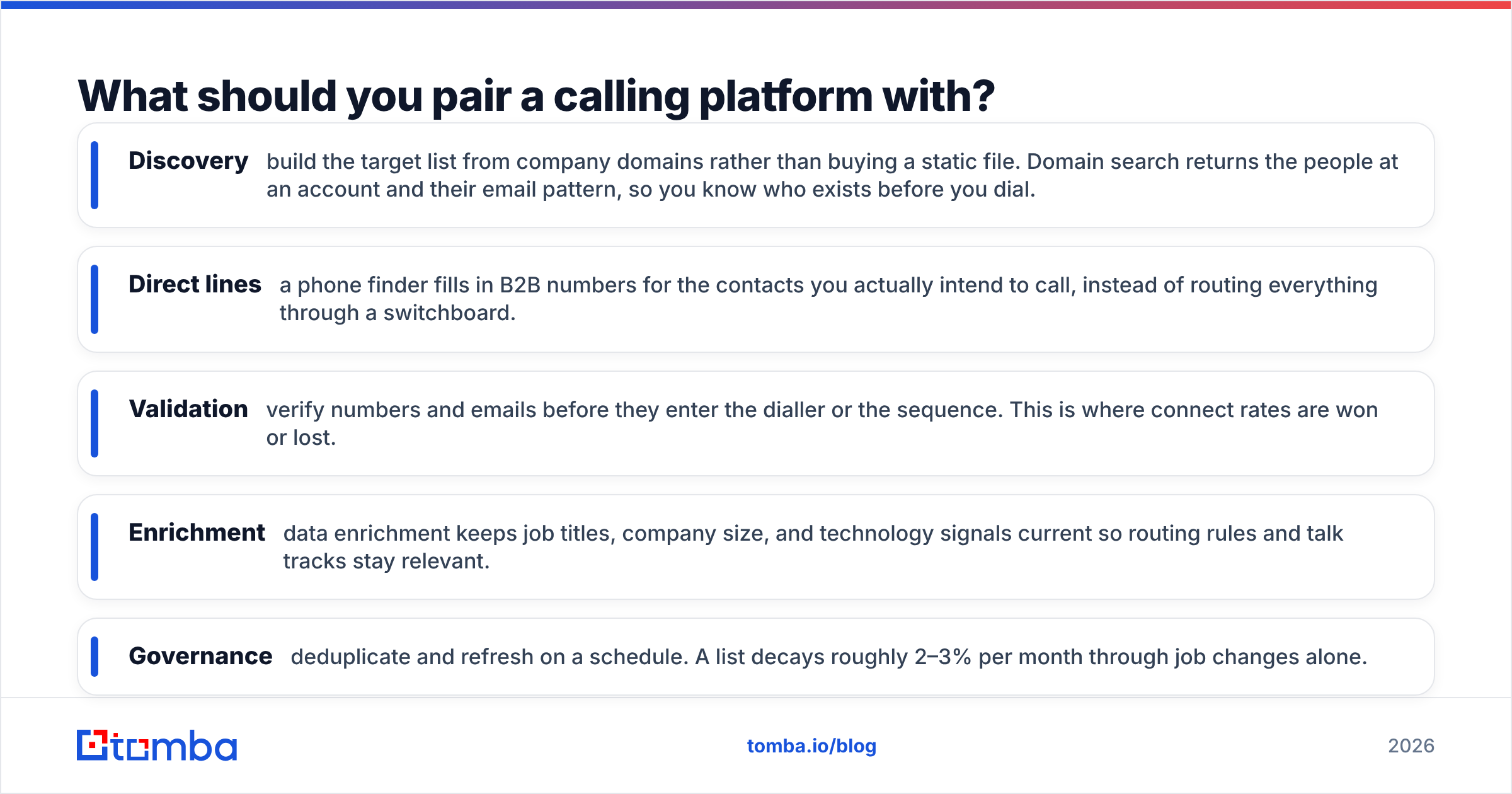 Diagram: What should you pair a calling platform with
