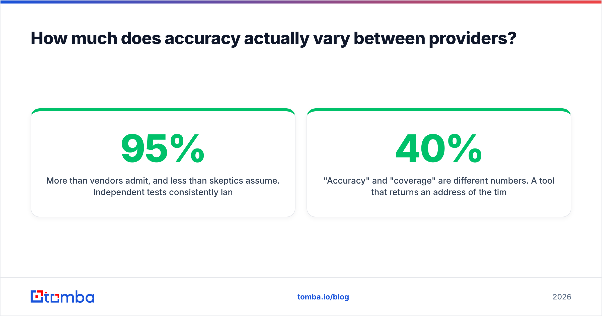 Diagram: How much does accuracy actually vary between providers