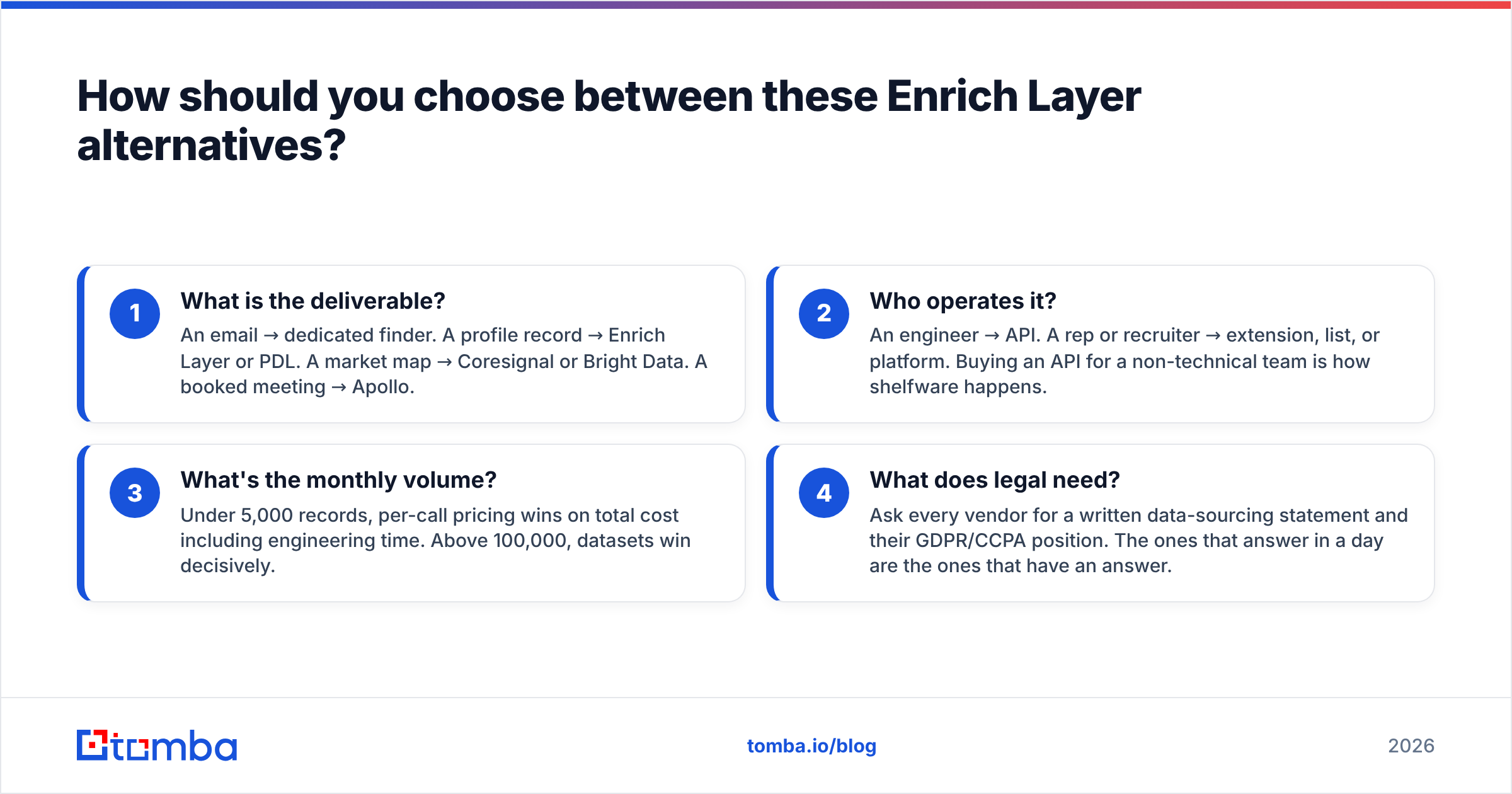 Diagram: How should you choose between these Enrich Layer alternatives