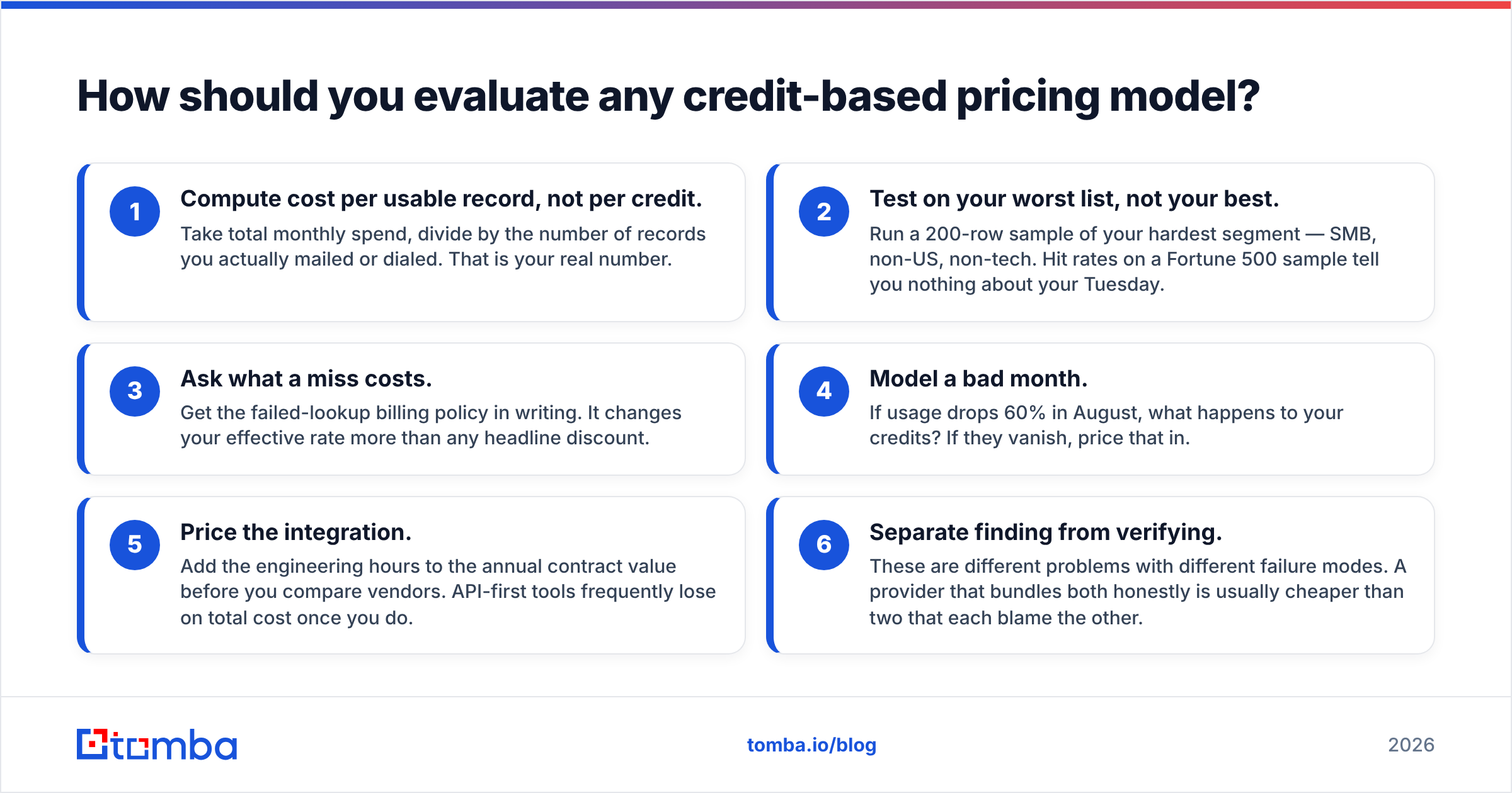 Diagram: How should you evaluate any credit-based pricing model