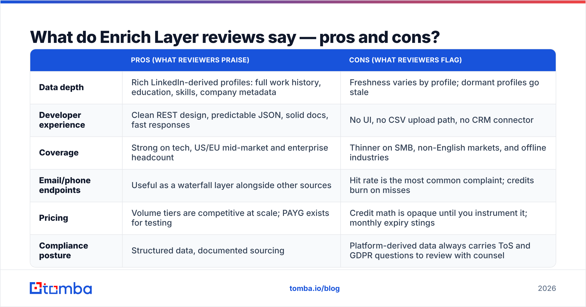 Diagram: What do Enrich Layer reviews say — pros and cons