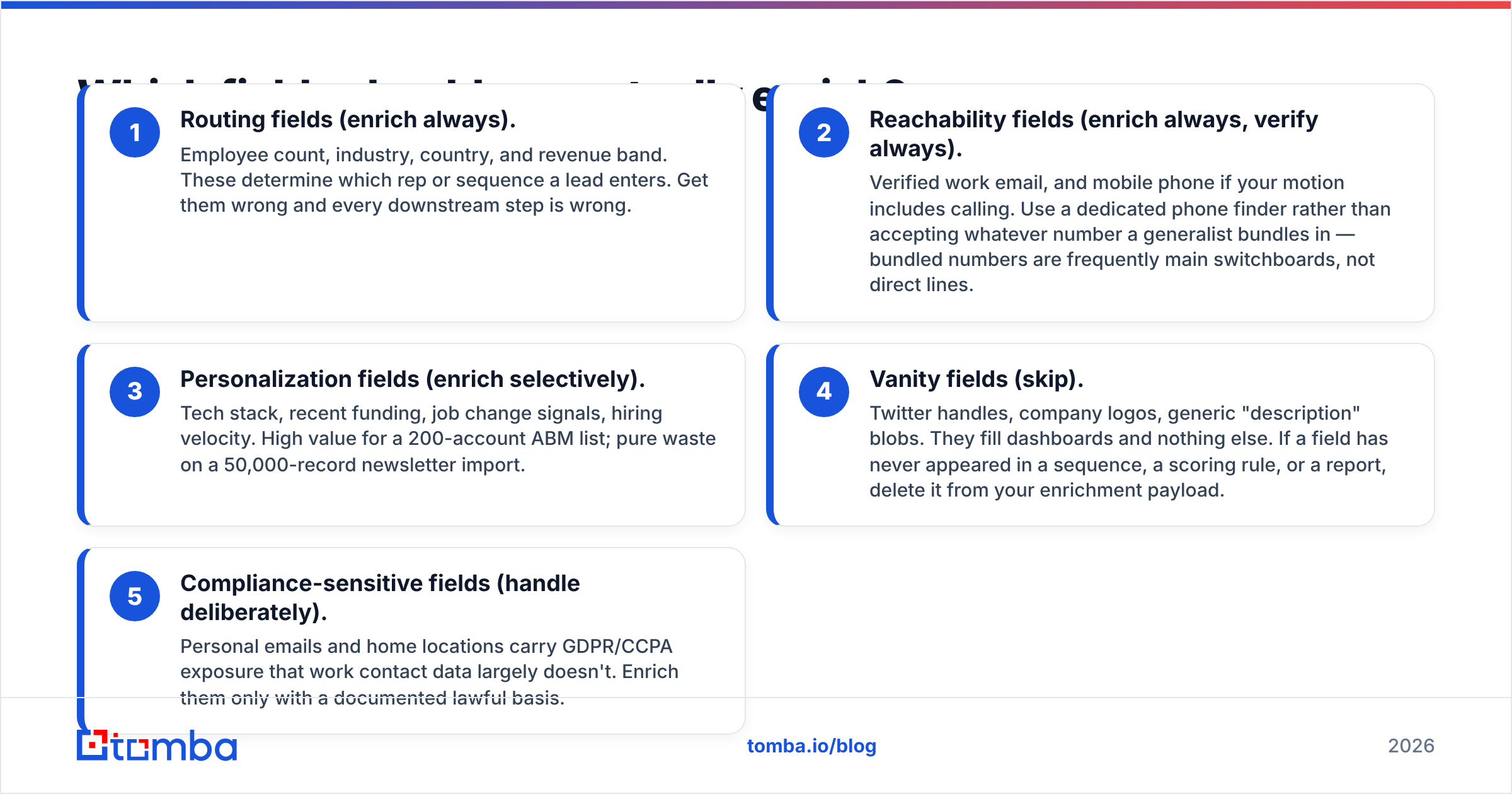 Diagram: the fields to prioritize when you enrich leads