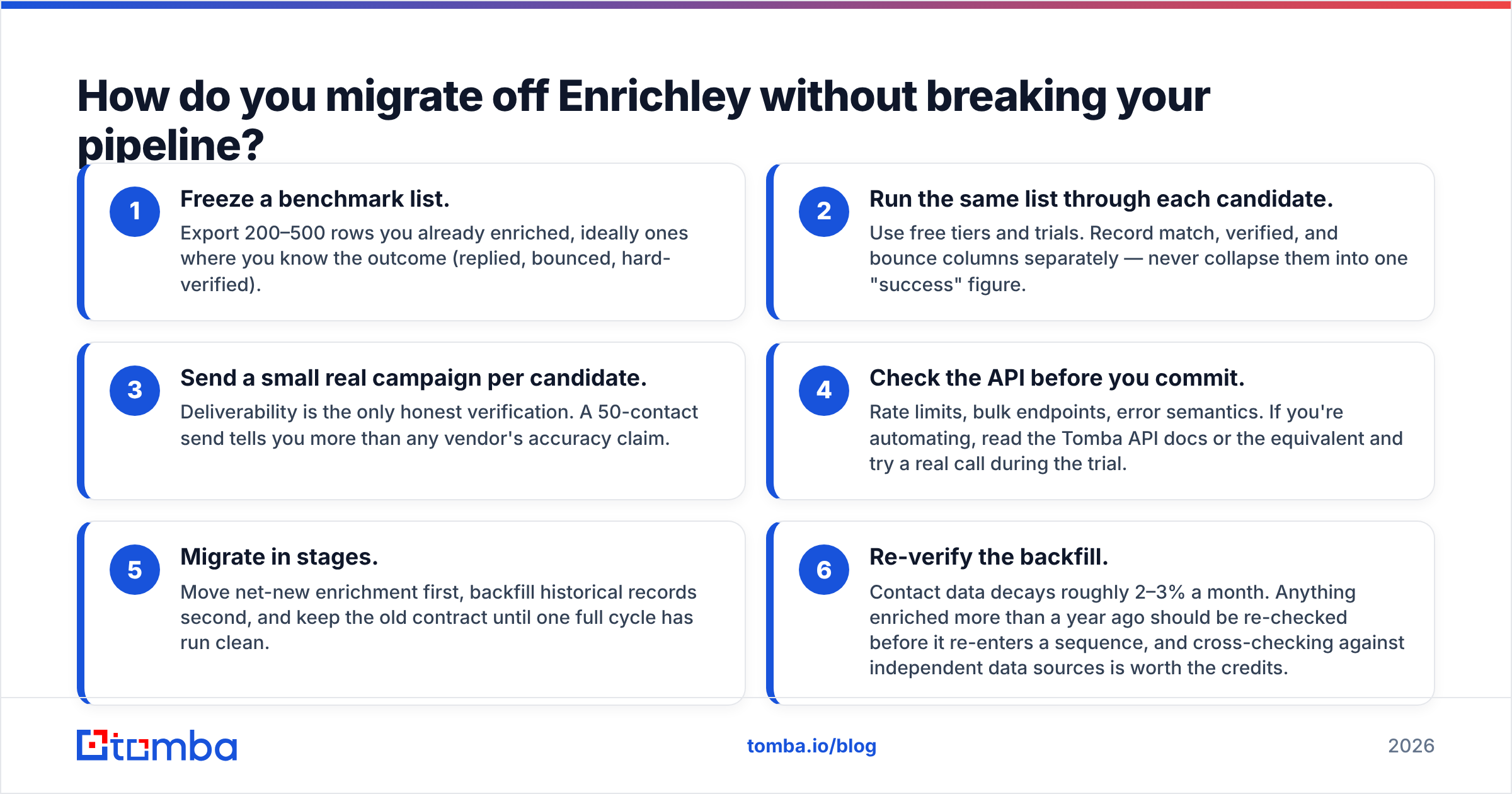 Diagram: How do you migrate off Enrichley without breaking your pipeline