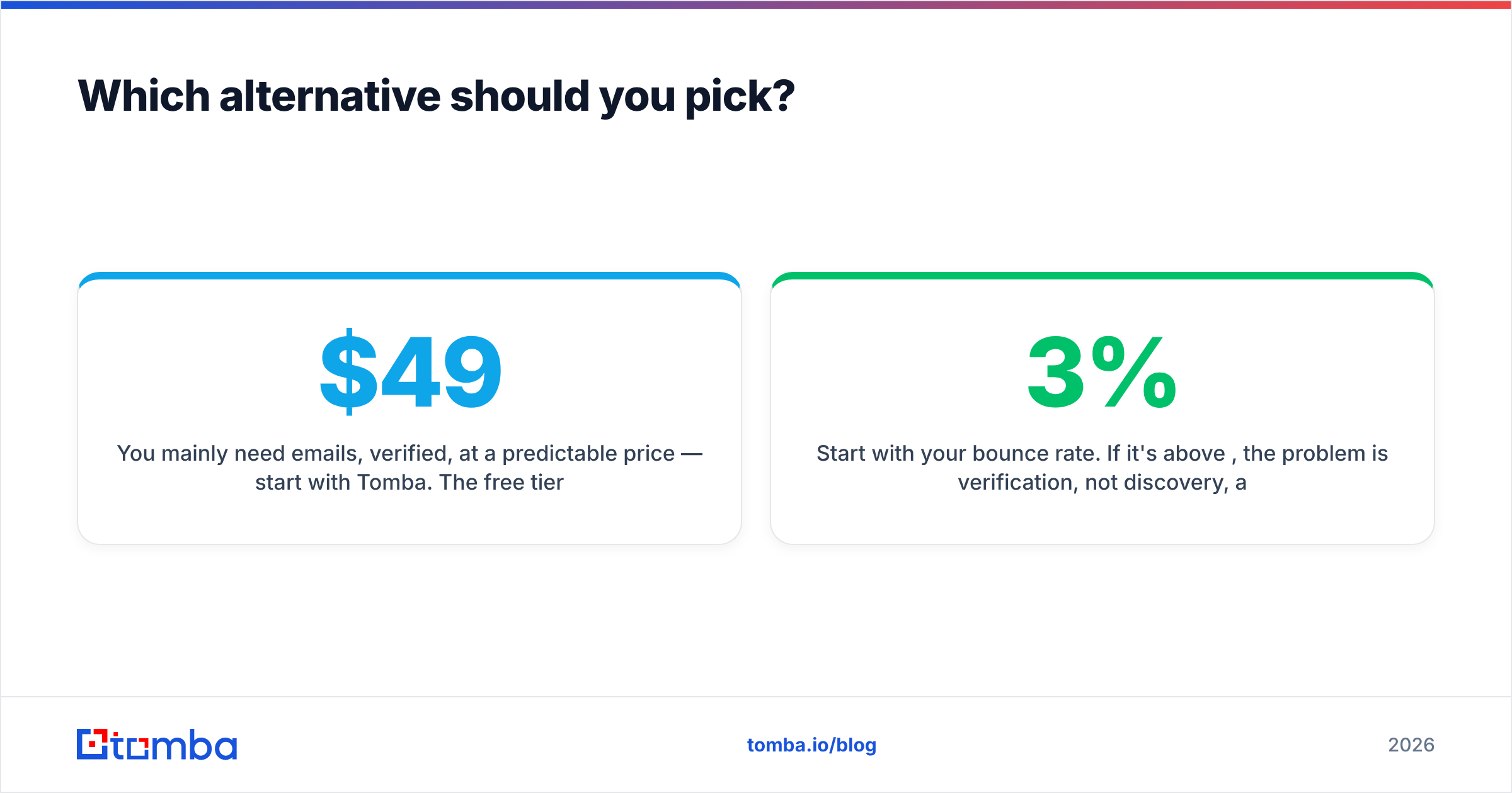 Diagram: Which alternative should you pick