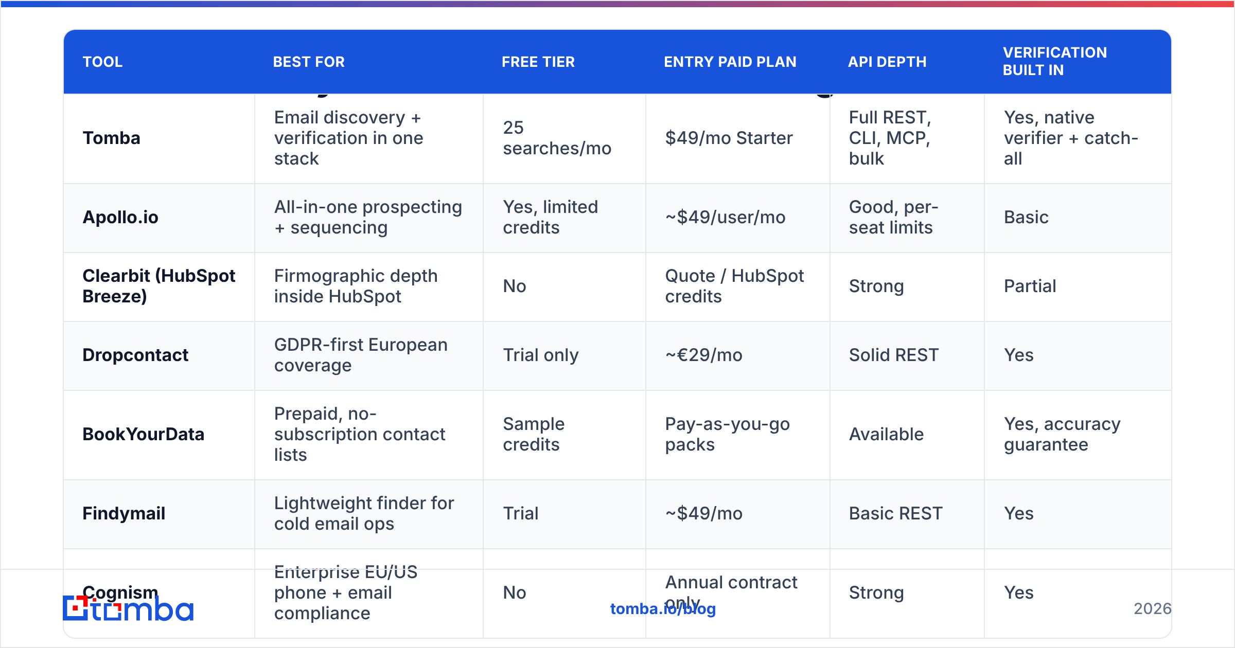 Diagram: Which Enrichley alternatives are worth testing