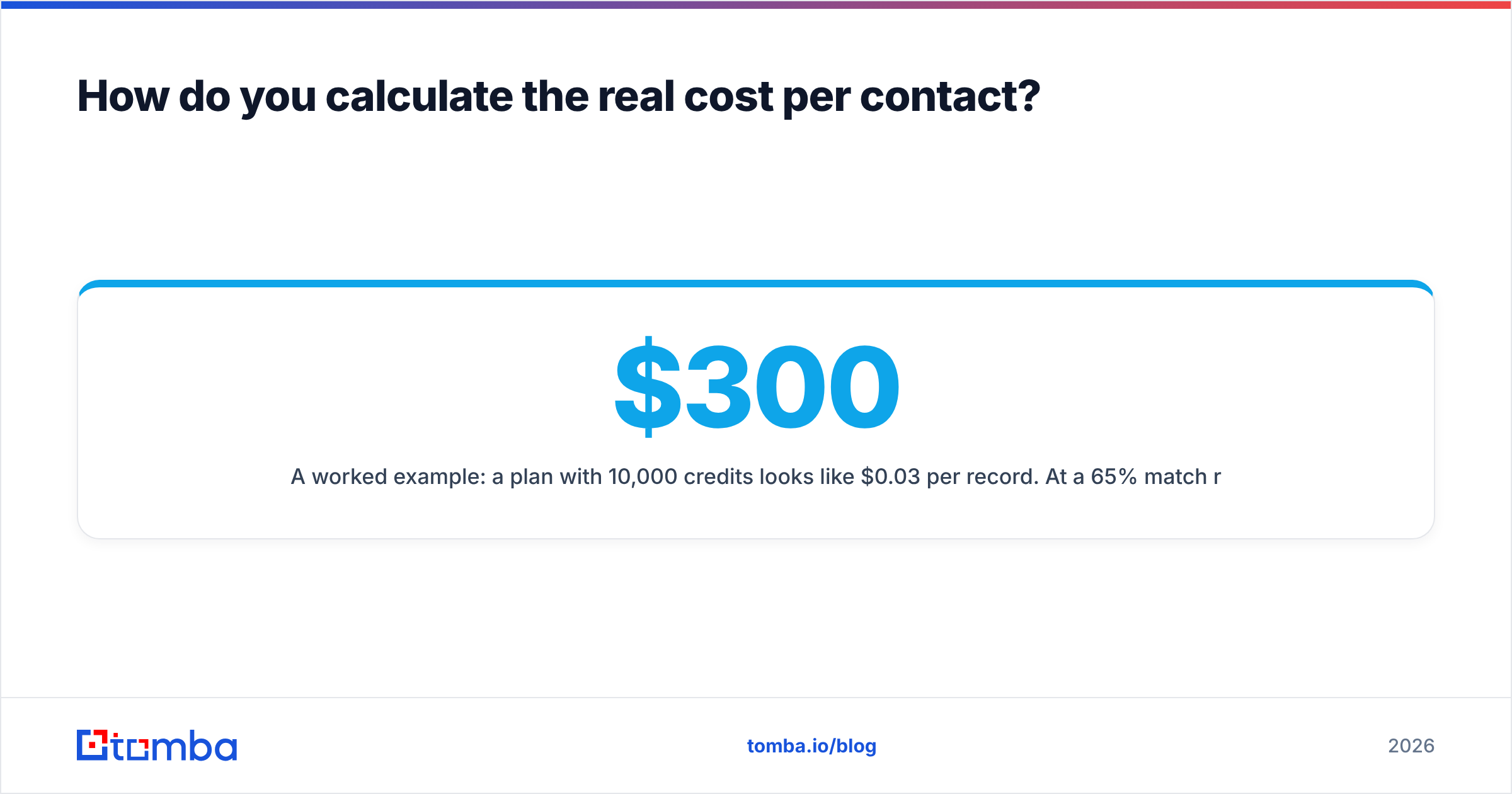 Diagram: How do you calculate the real cost per contact