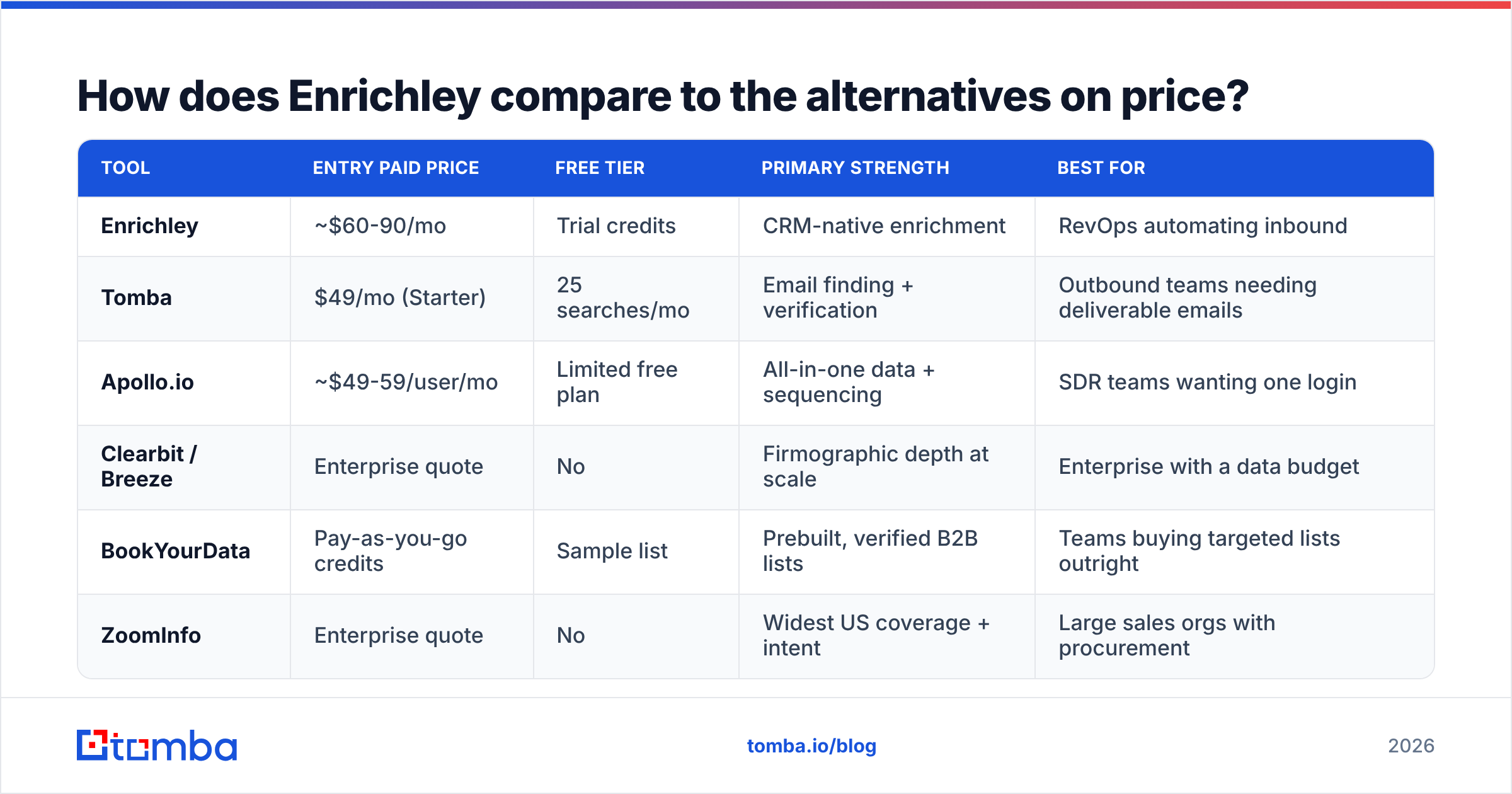 Diagram: How does Enrichley compare to the alternatives on price