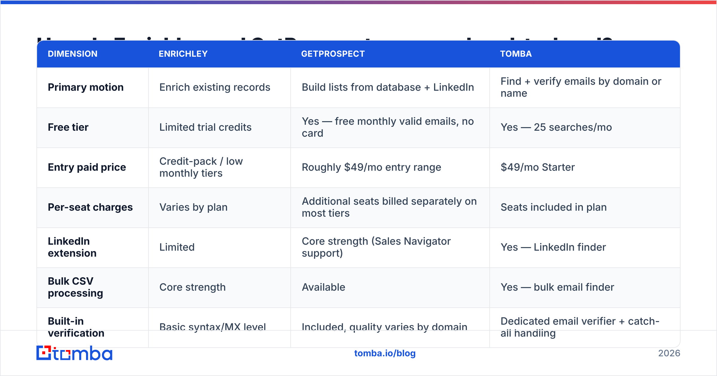 Diagram: How do Enrichley and GetProspect compare head-to-head