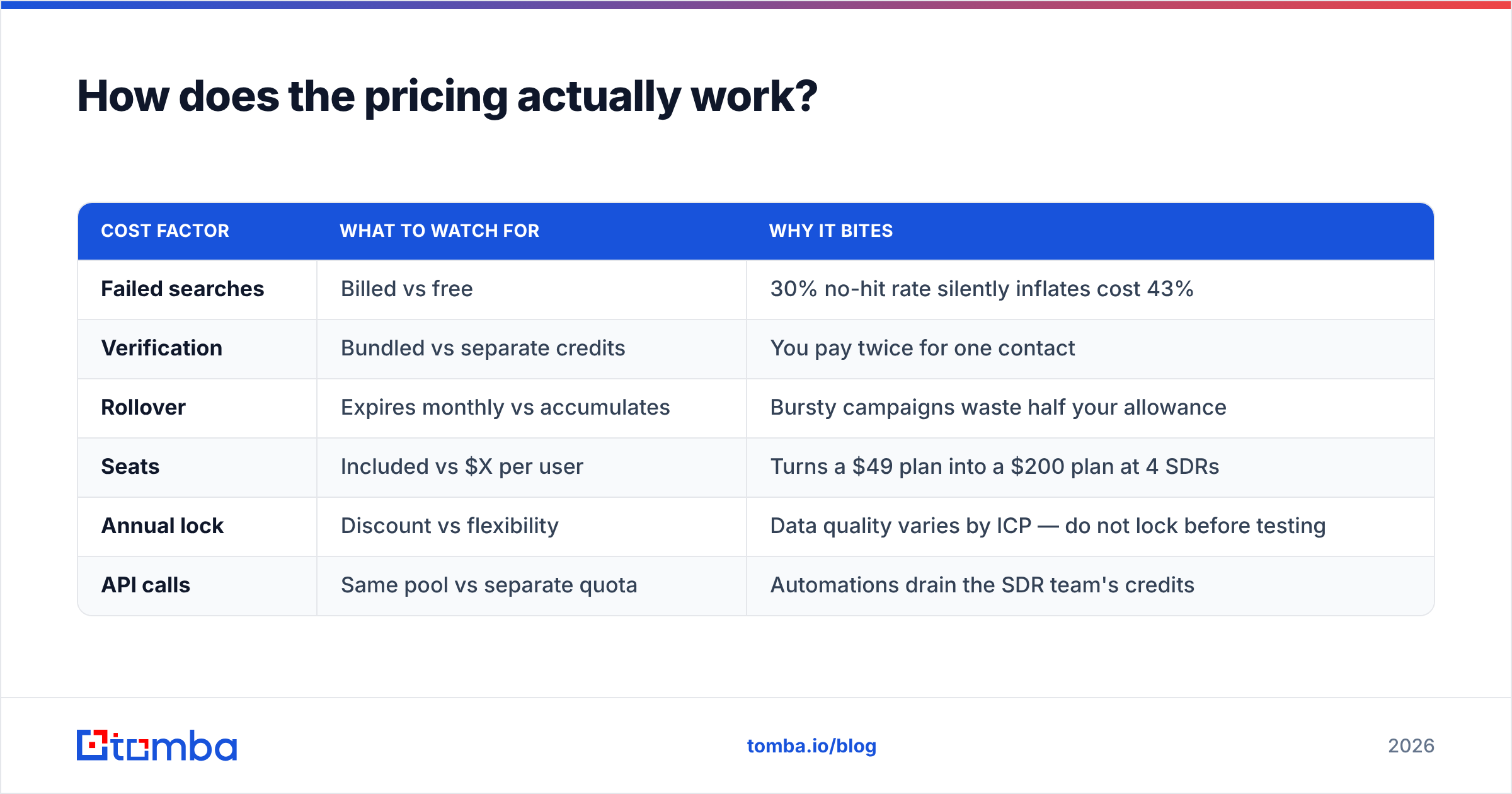 Diagram: How does the pricing actually work