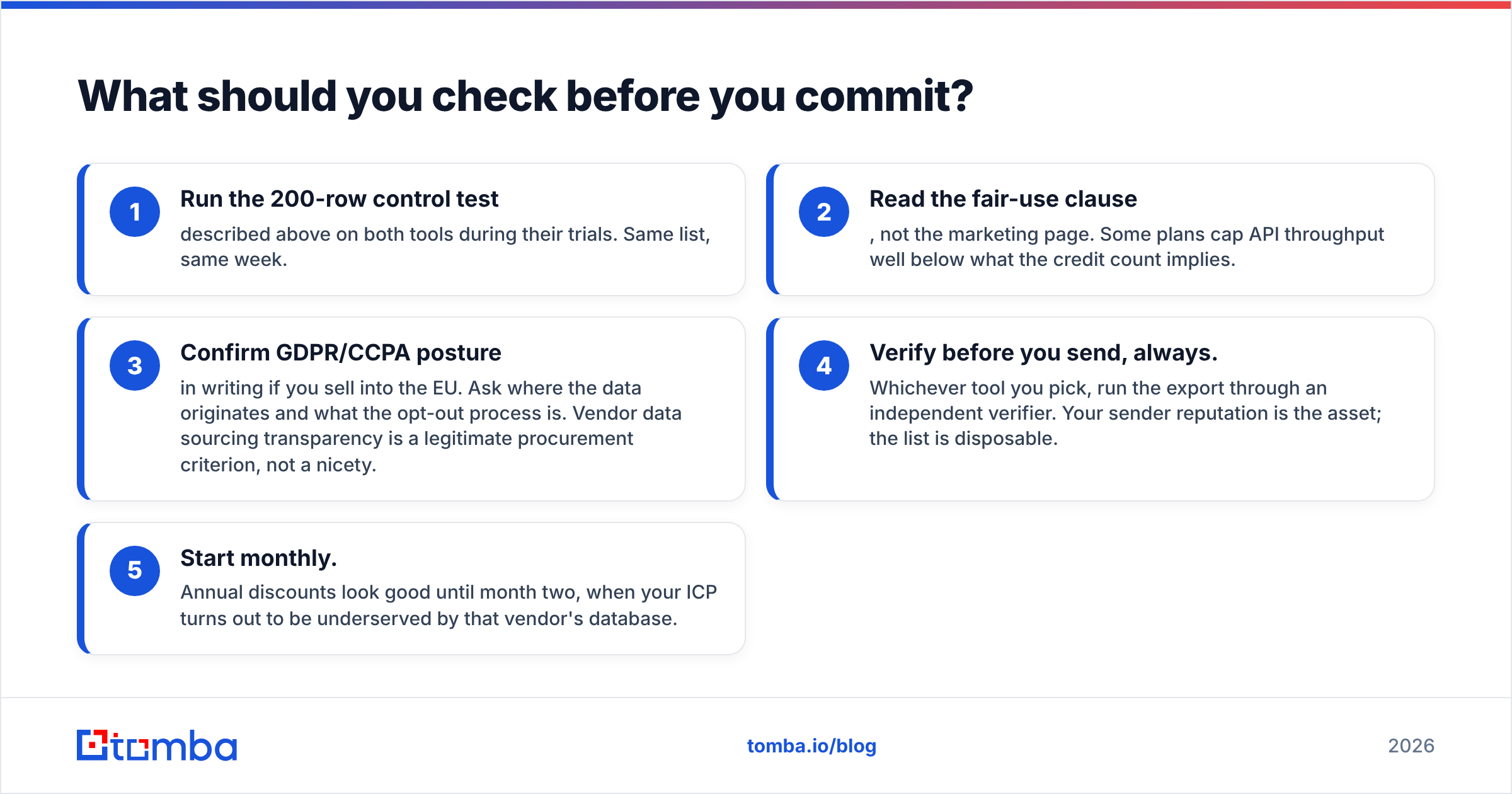 Diagram: What should you check before you commit