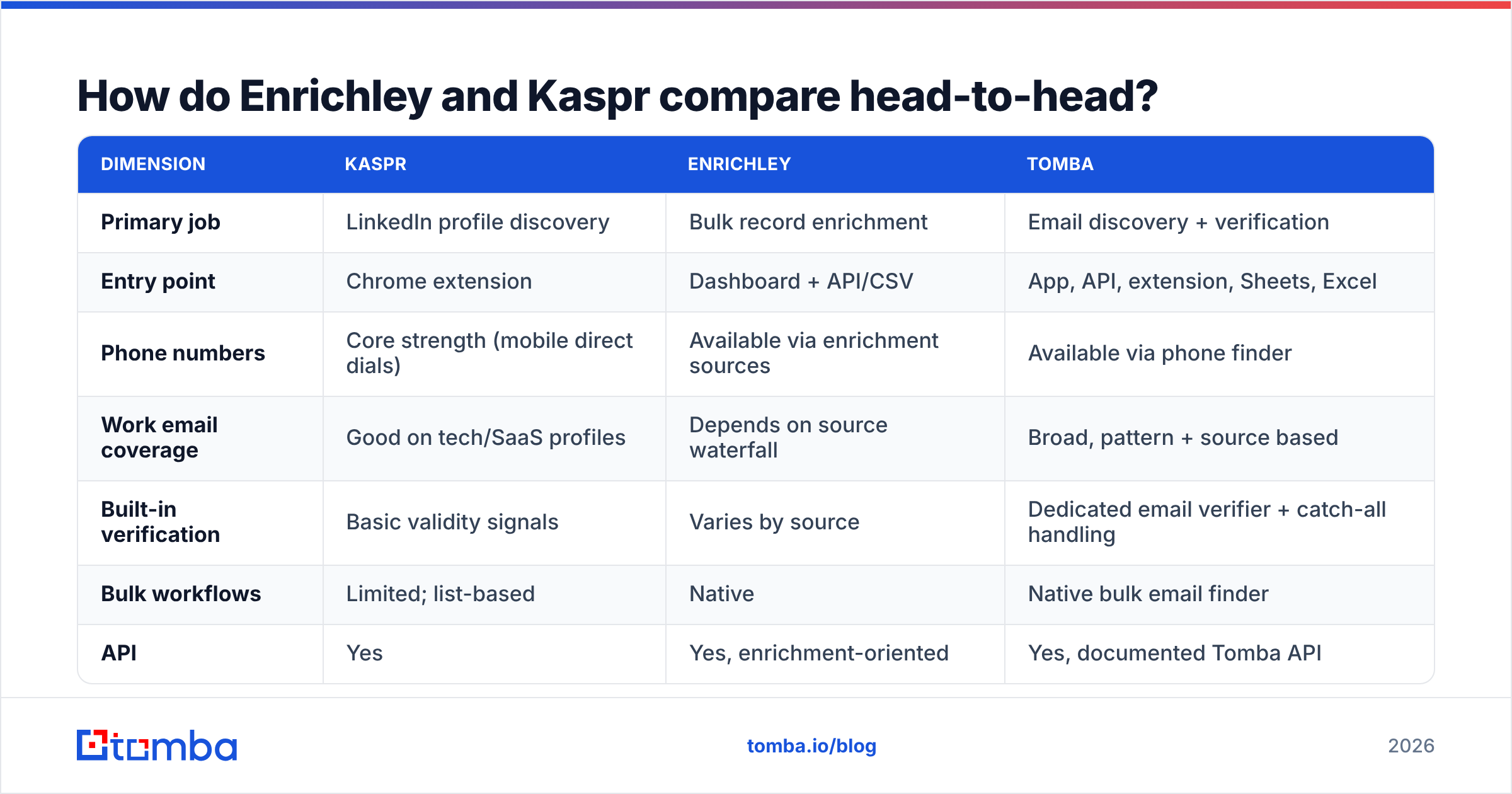 Enrichley vs Kaspr head-to-head comparison diagram