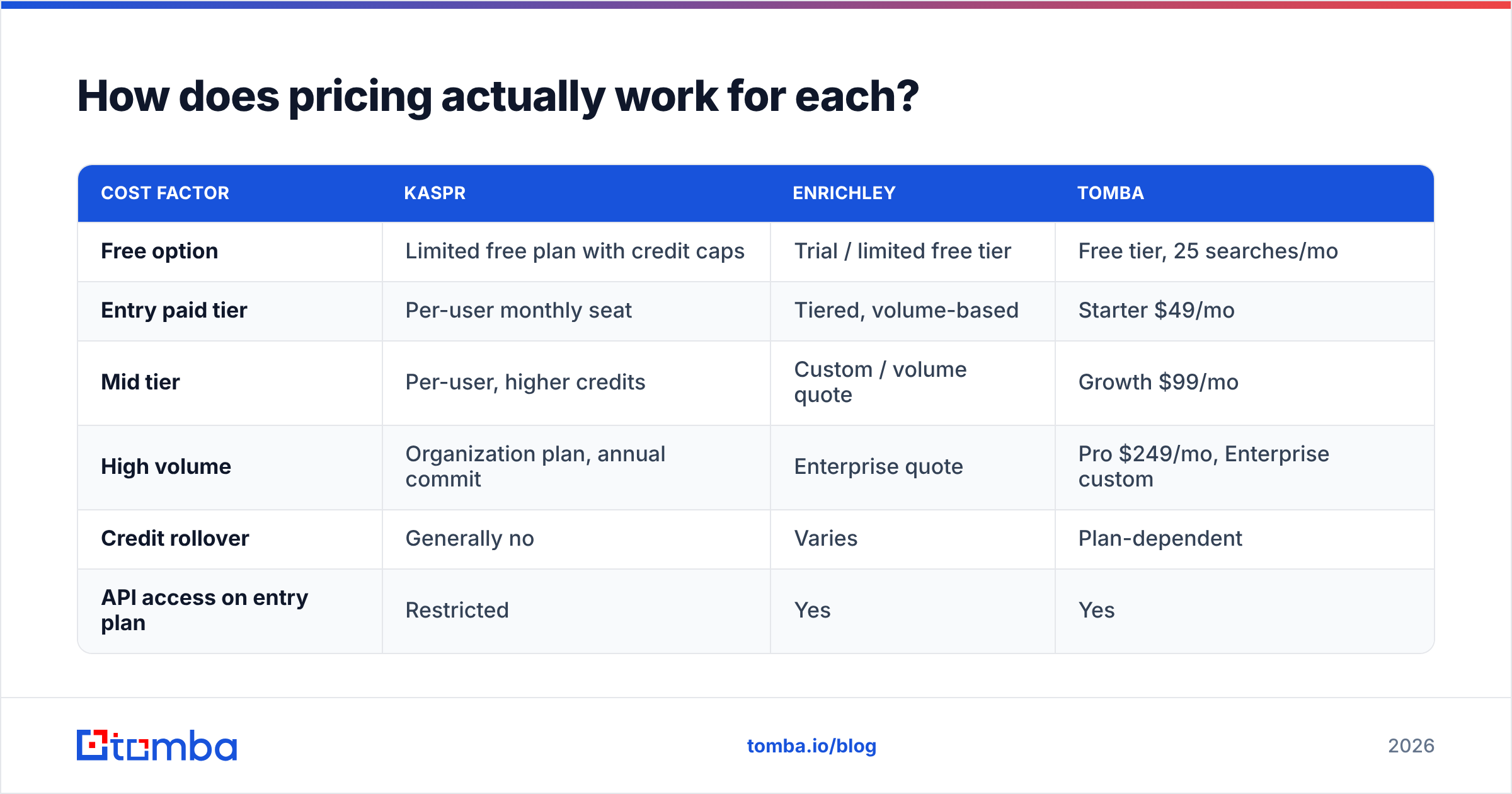 Enrichley vs Kaspr pricing model breakdown