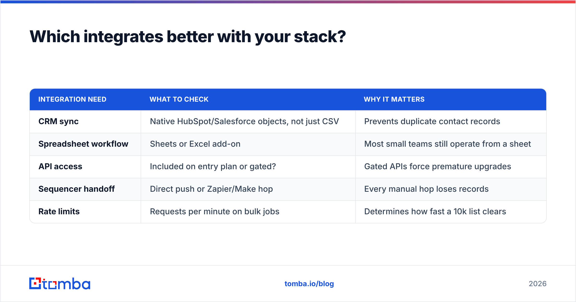 Diagram: Which integrates better with your stack