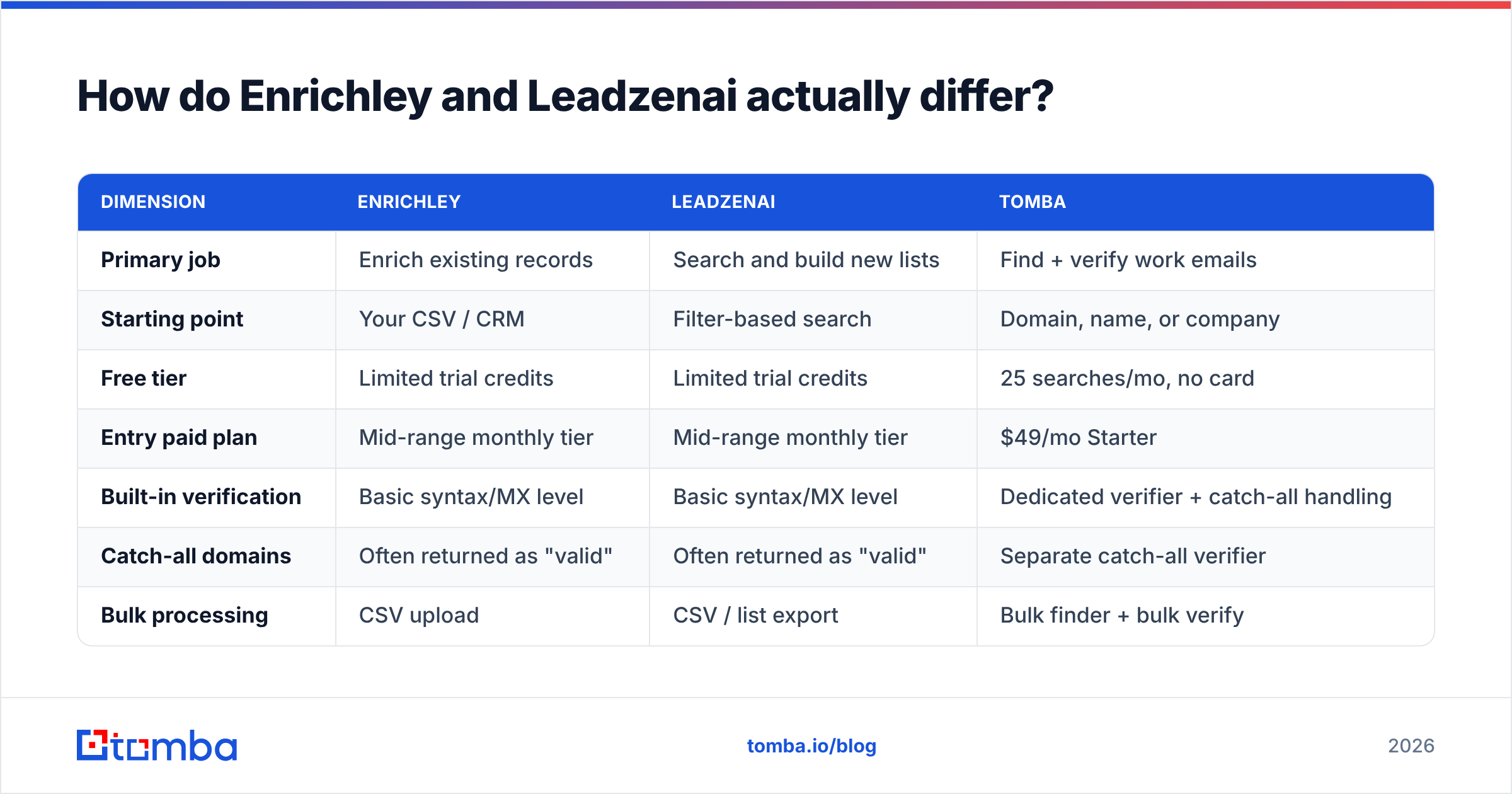 Diagram: How do Enrichley and Leadzenai actually differ
