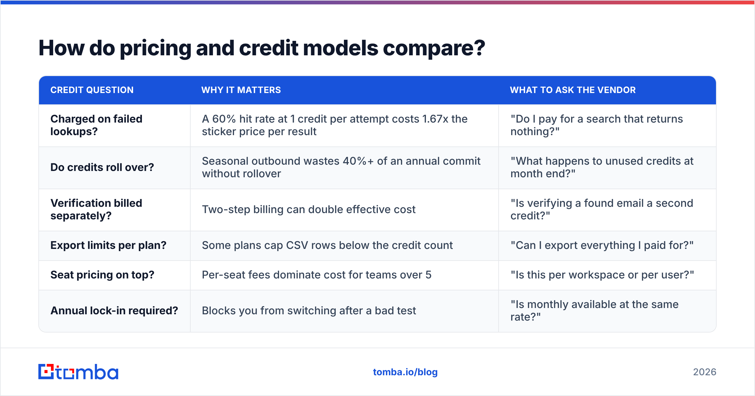 Diagram: How do pricing and credit models compare
