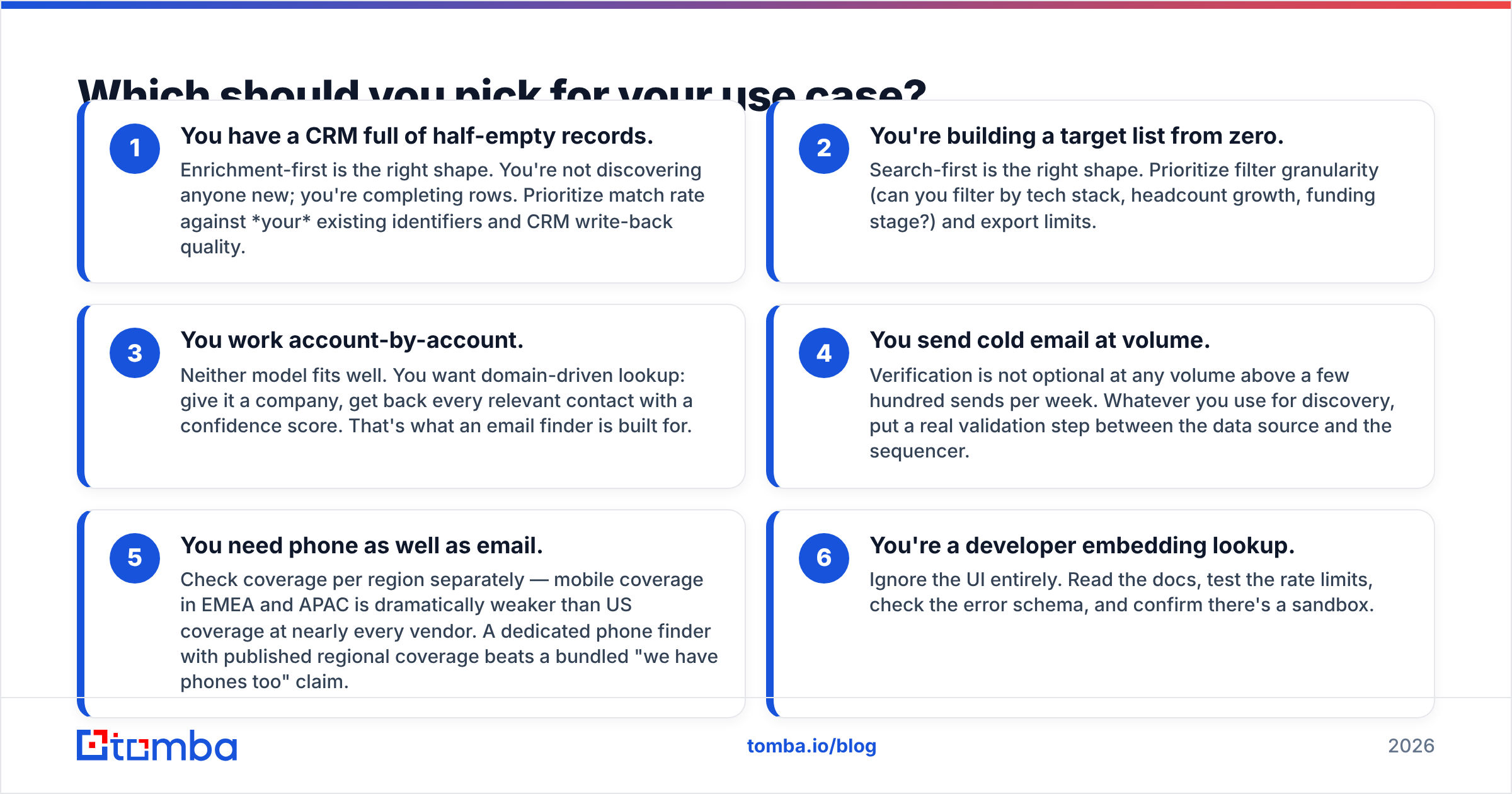 Diagram: Which should you pick for your use case