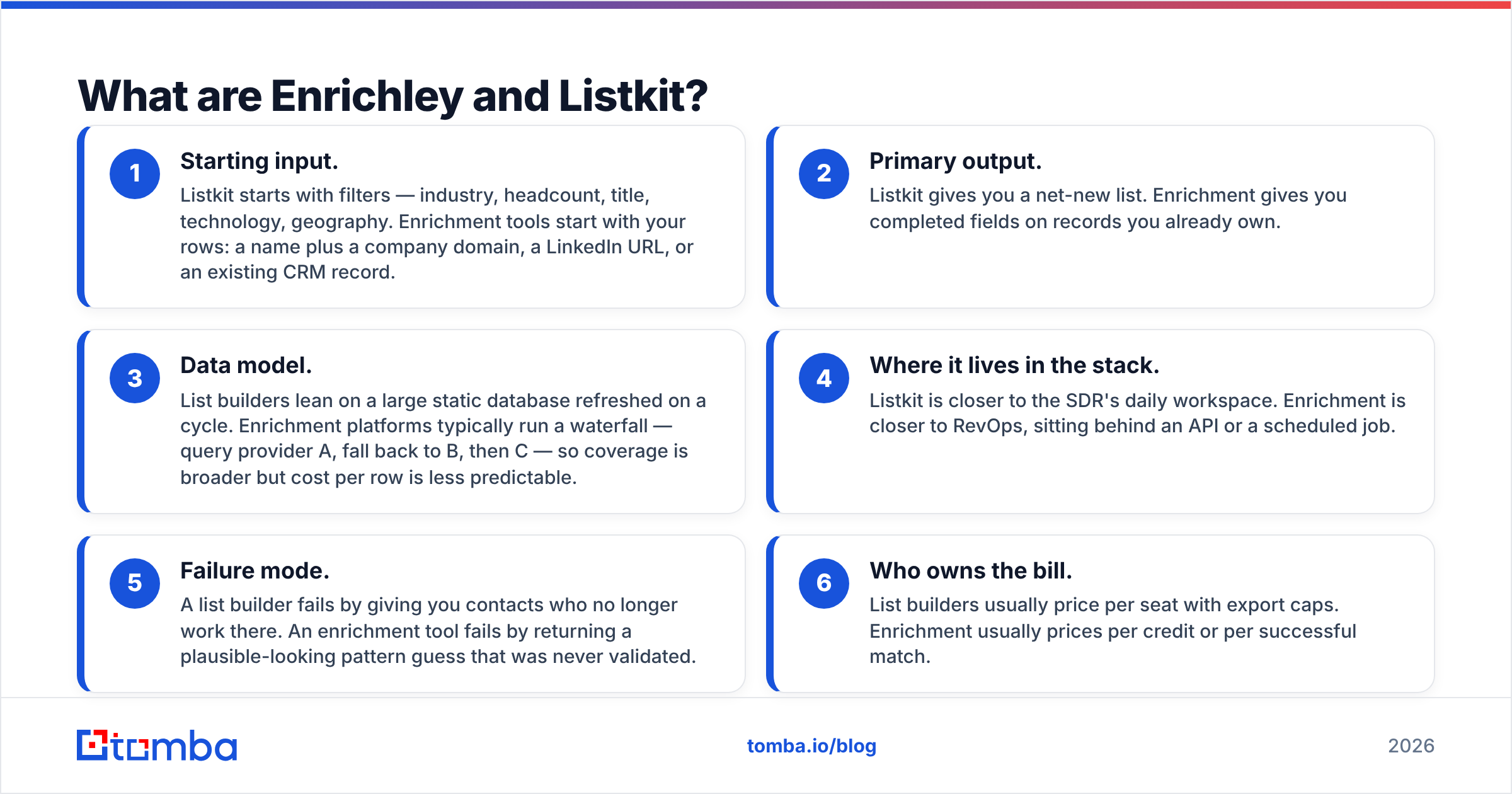 Enrichley vs Listkit diagram: what each tool does