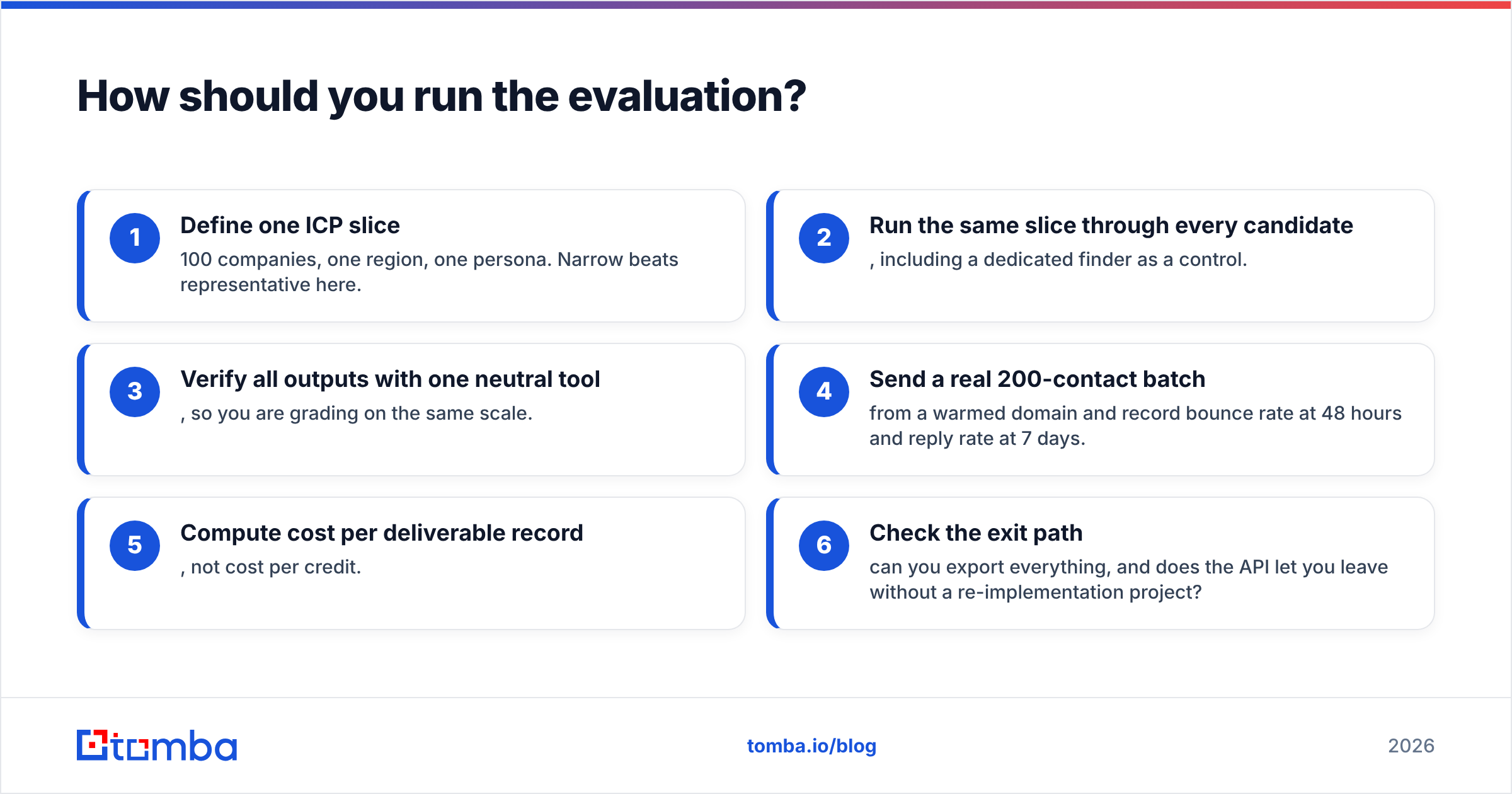 Diagram: How should you run the evaluation