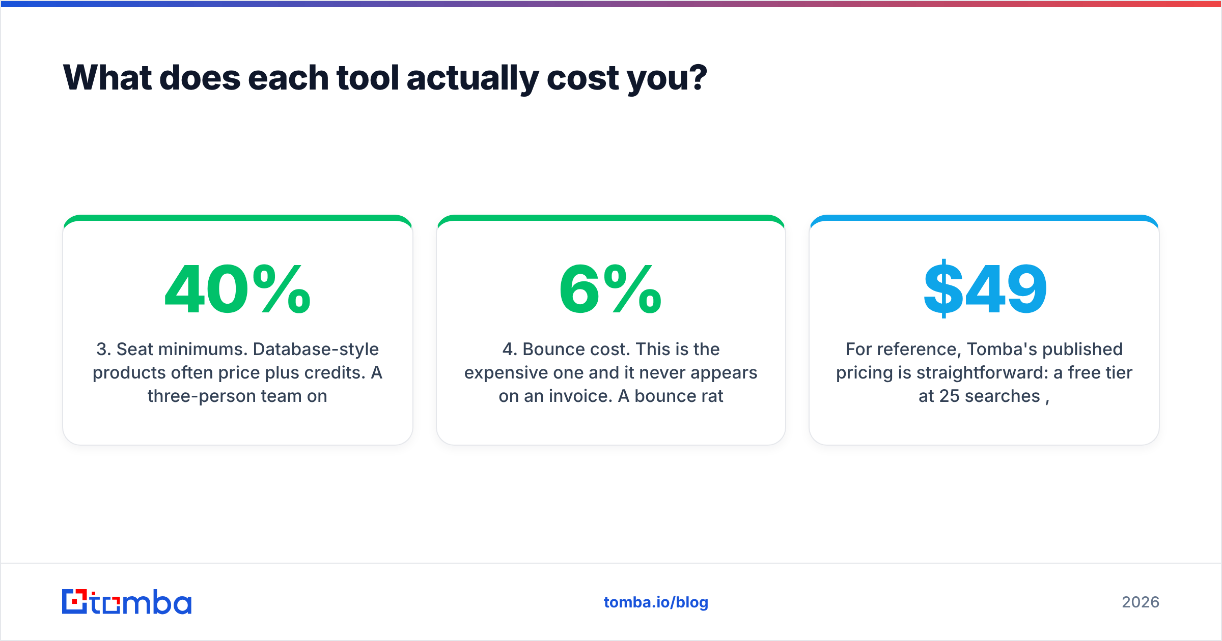 Diagram: What does each tool actually cost you