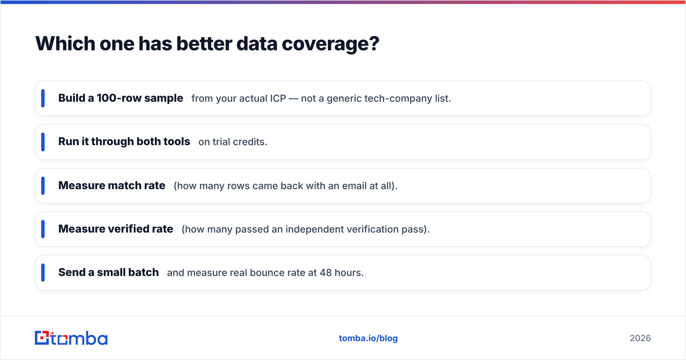 Diagram: Which one has better data coverage