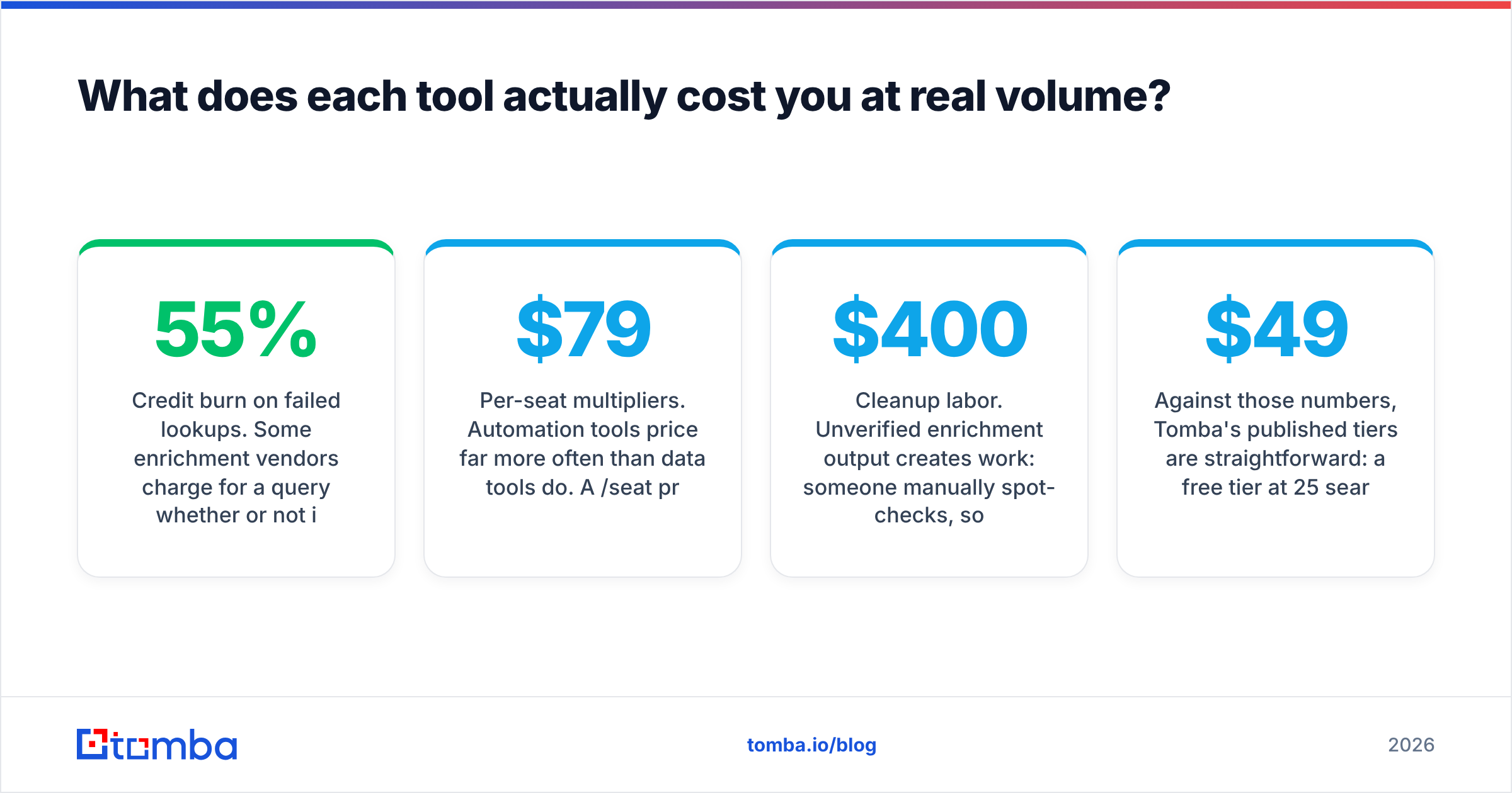 Diagram: What does each tool actually cost you at real volume