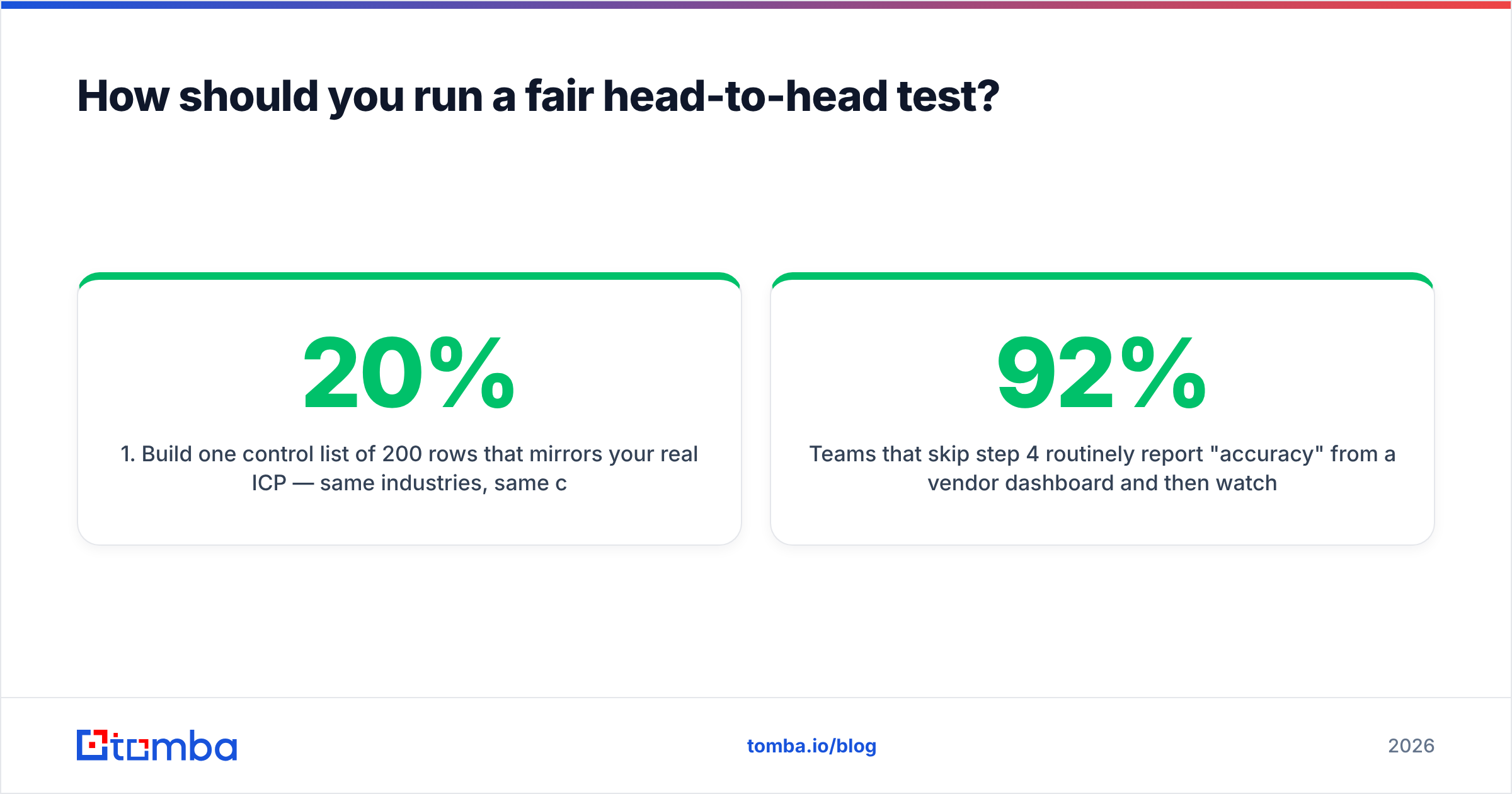 Diagram: How should you run a fair head-to-head test