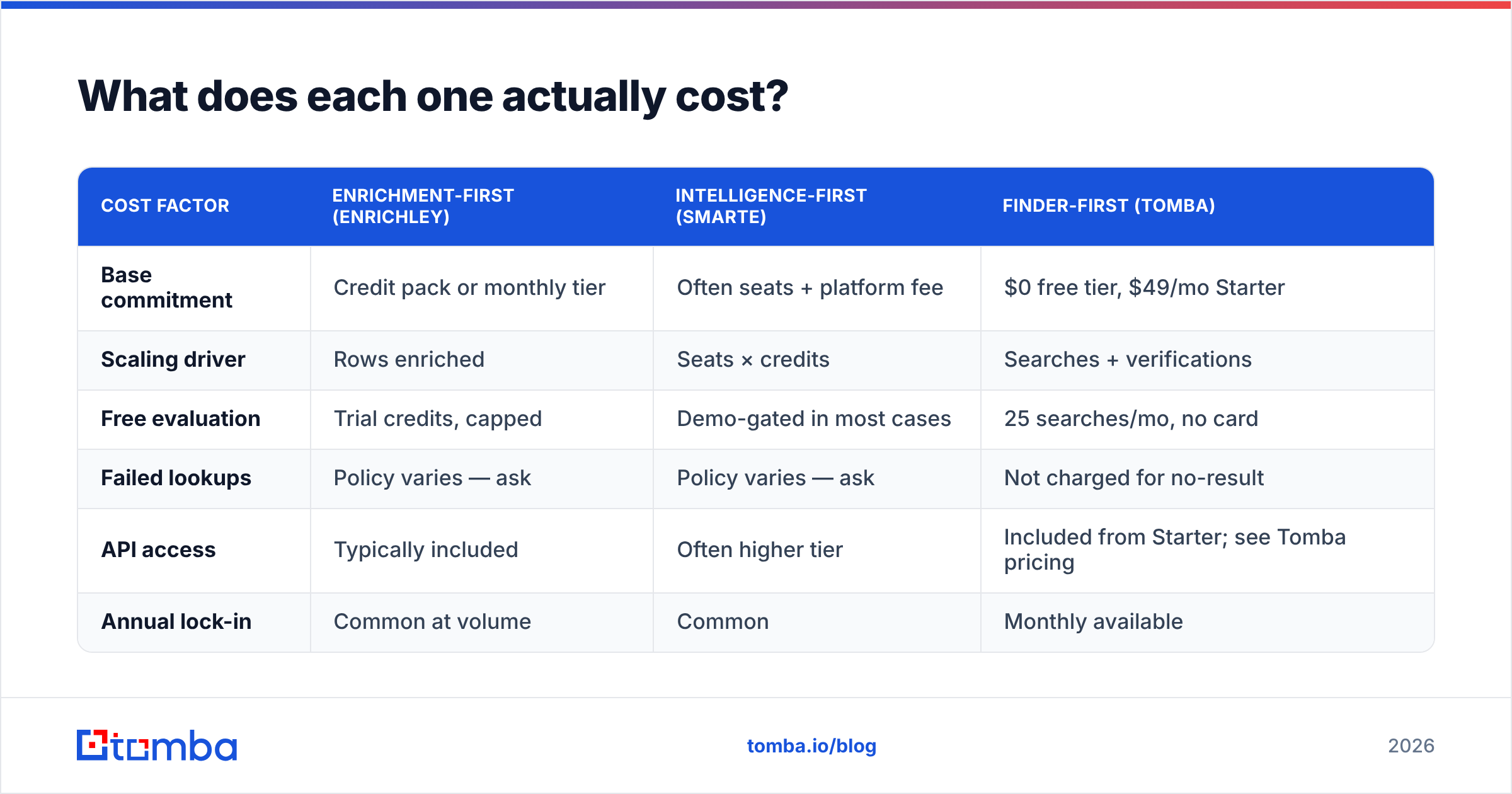 Diagram: What does each one actually cost