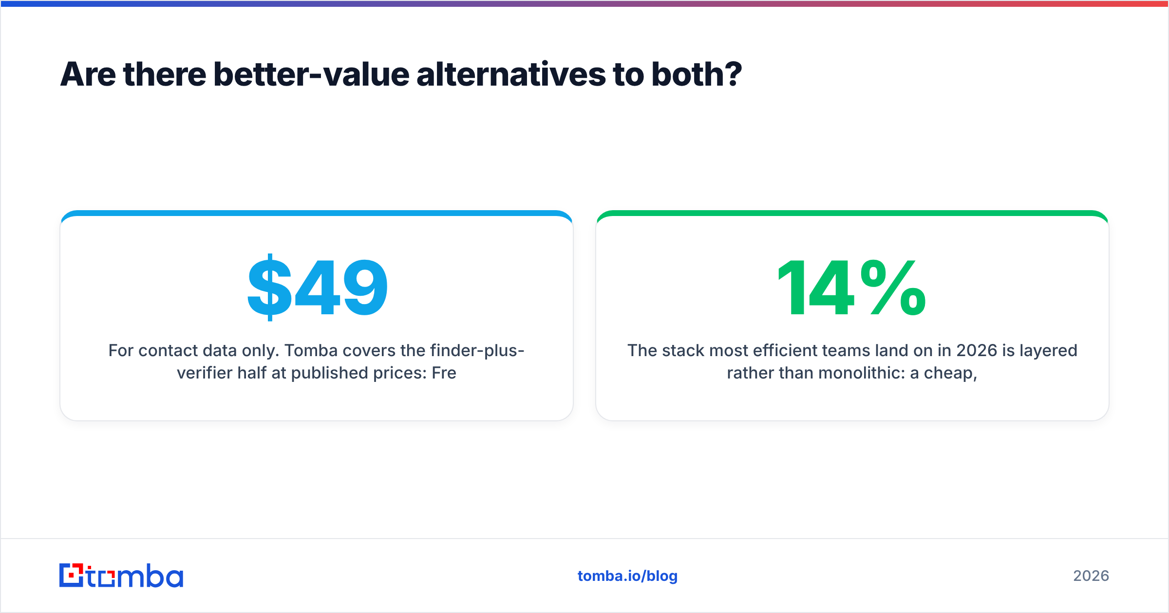 Enrichley vs Sparklane alternatives comparison diagram