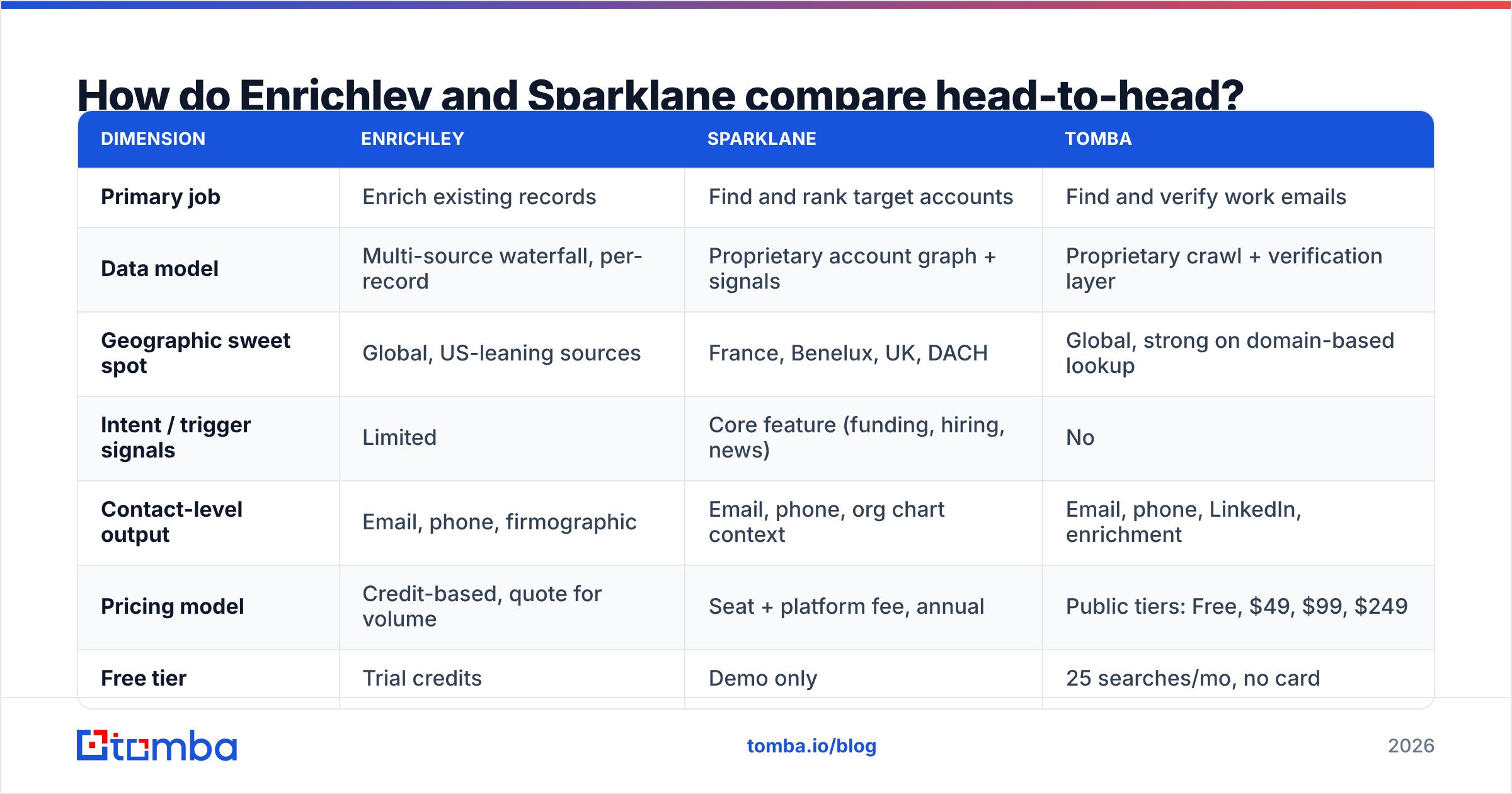 Enrichley vs Sparklane feature comparison diagram