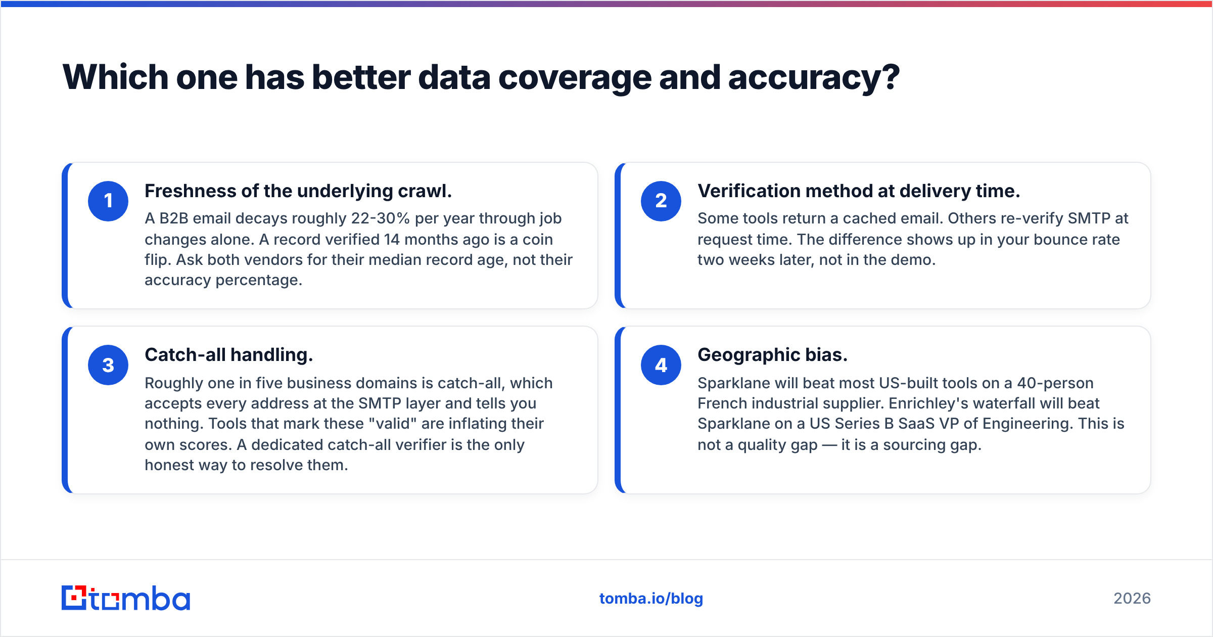 Enrichley vs Sparklane data coverage and accuracy diagram