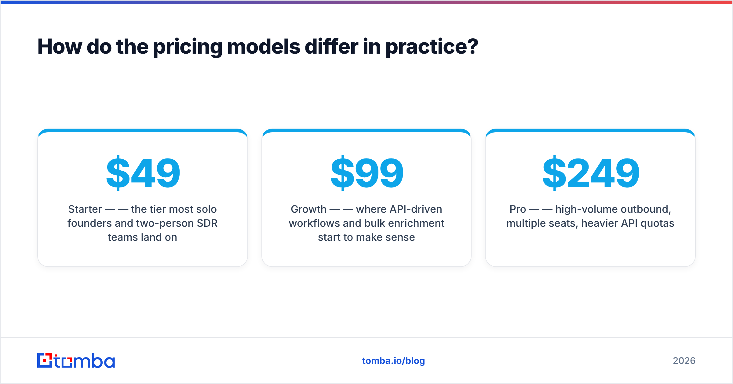 Diagram: How do the pricing models differ in practice
